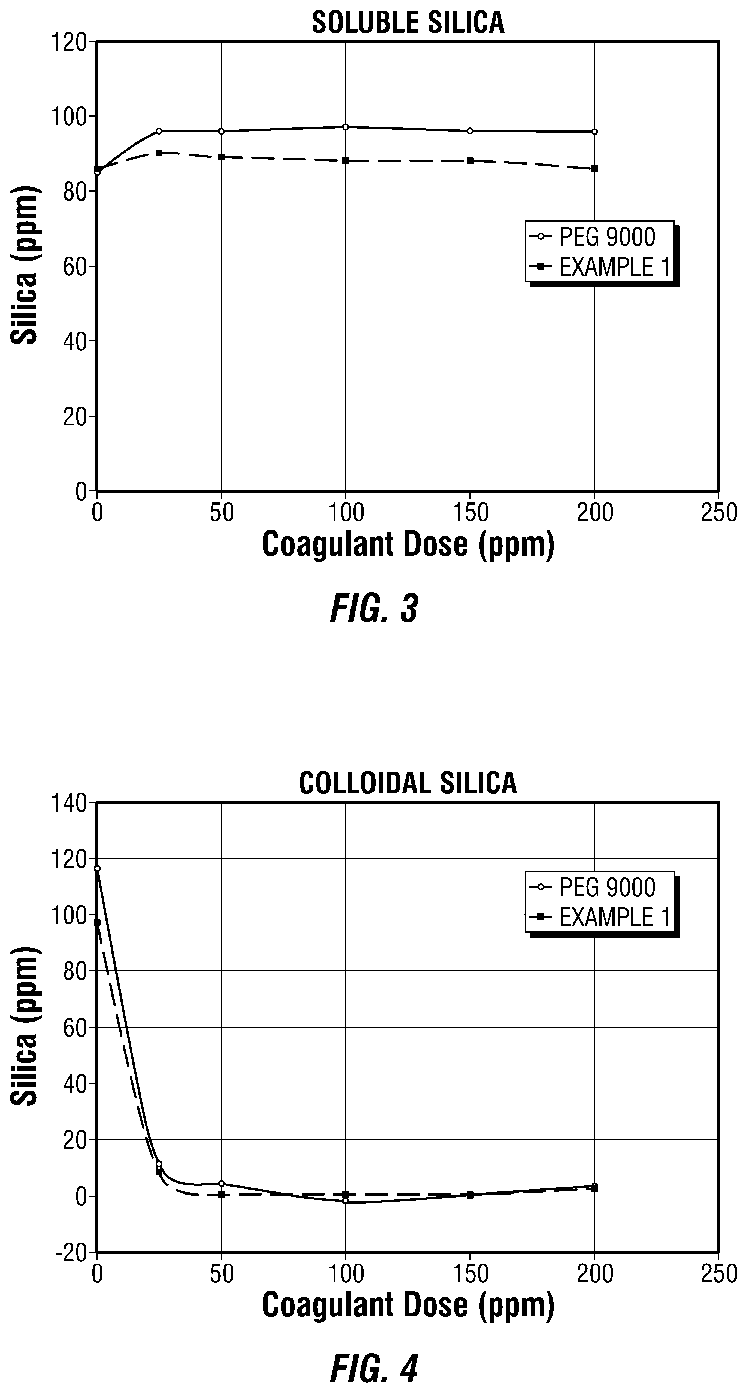 Patent US12098085 Figure 2 – Agents for use in hydrometallurgical process streams