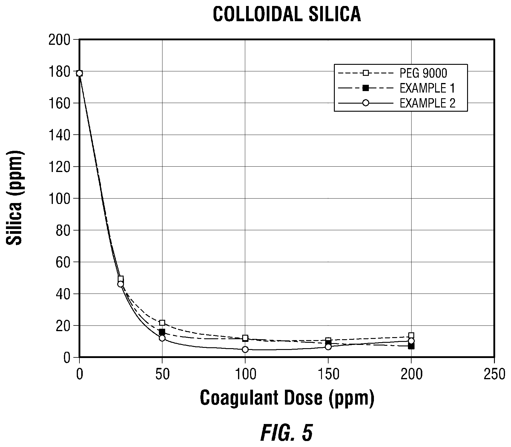Patent US12098085 Figure 3 – Agents for use in hydrometallurgical process streams