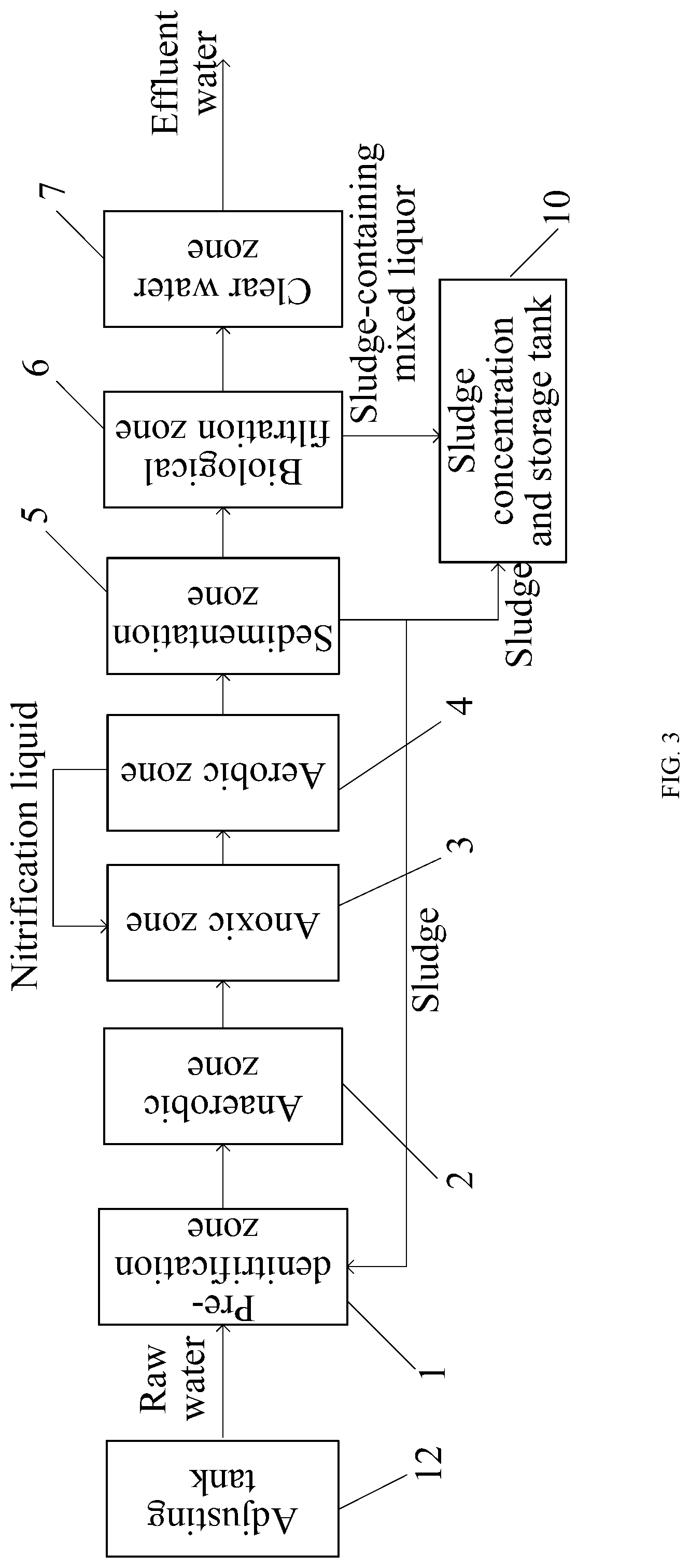 Patent US12098086 Figure 3 – Device for advanced nitrogen and phosphorus removal in sewage treatment