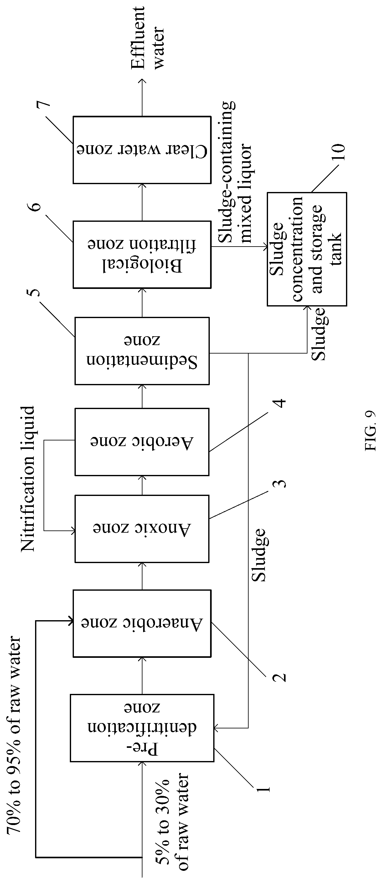 Patent US12098086 Figure 9 – Device for advanced nitrogen and phosphorus removal in sewage treatment