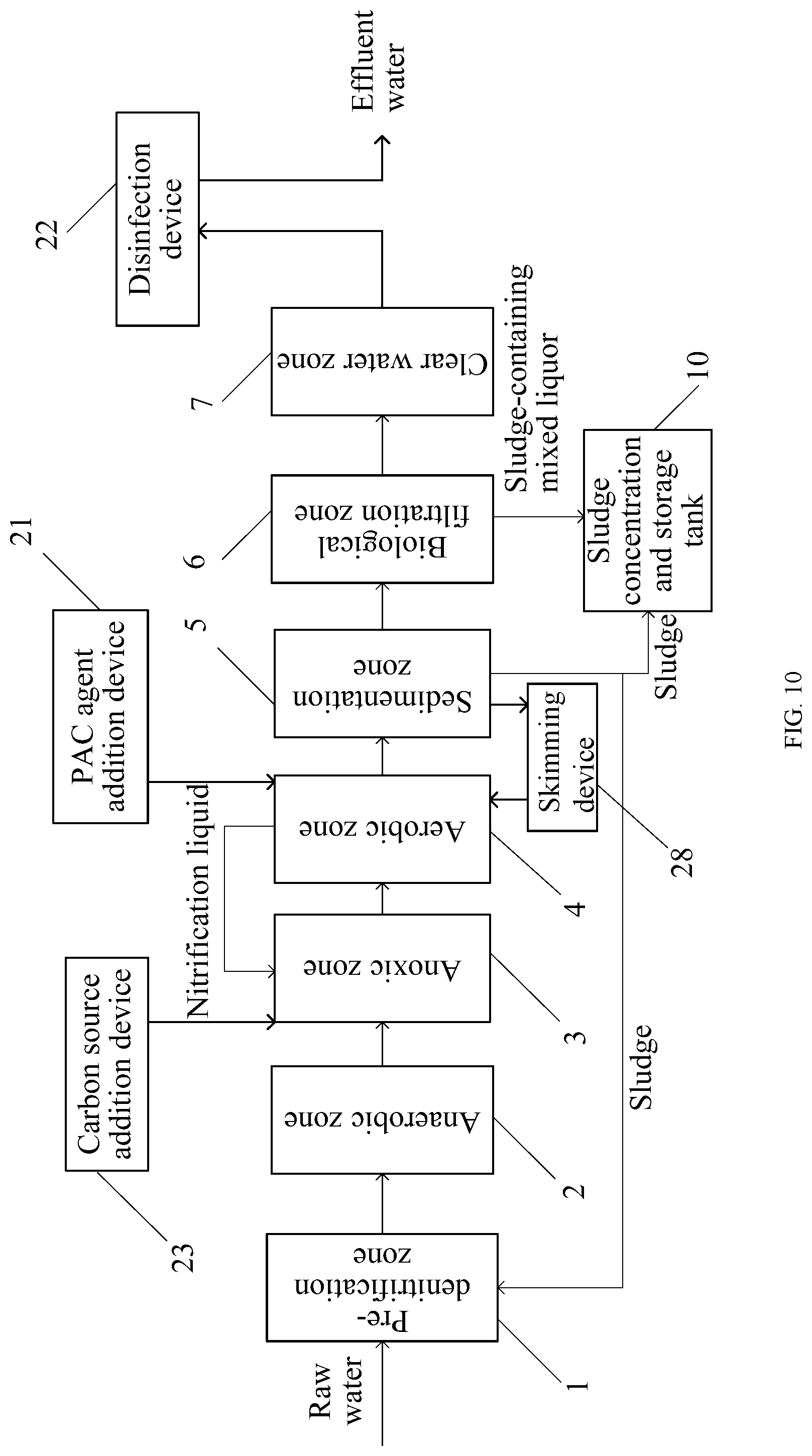 Patent US12098086 Figure 10 – Device for advanced nitrogen and phosphorus removal in sewage treatment