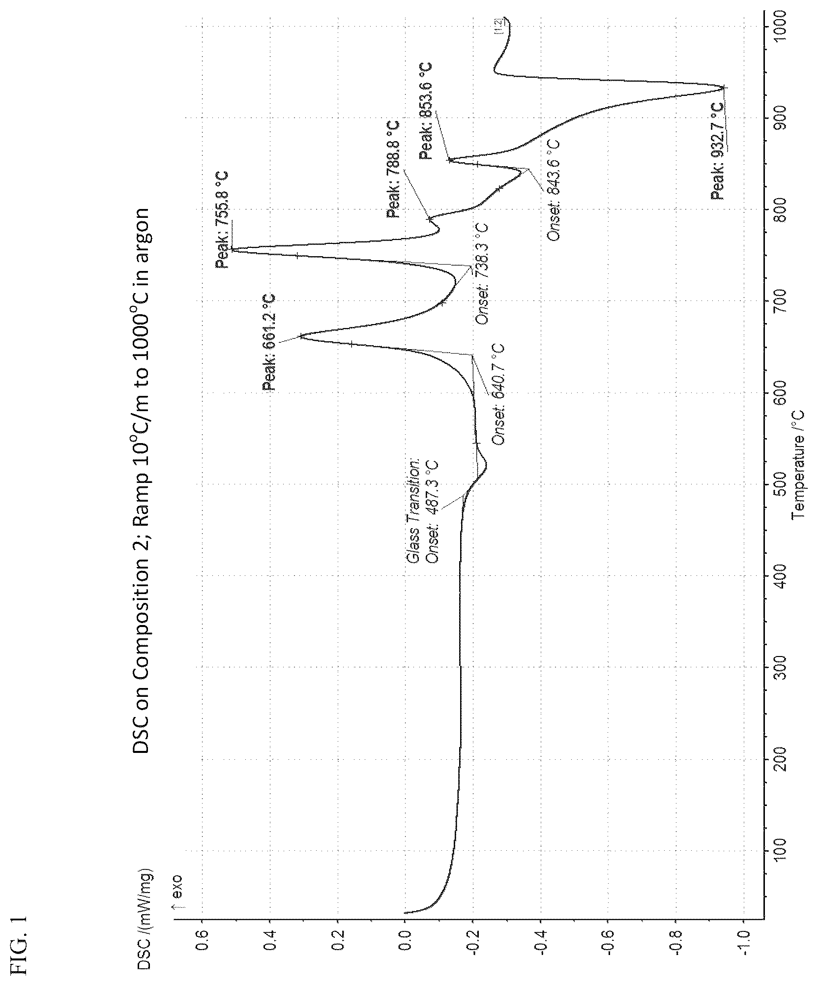 Patent US12098090 Figure 1 – High strength glass-ceramics