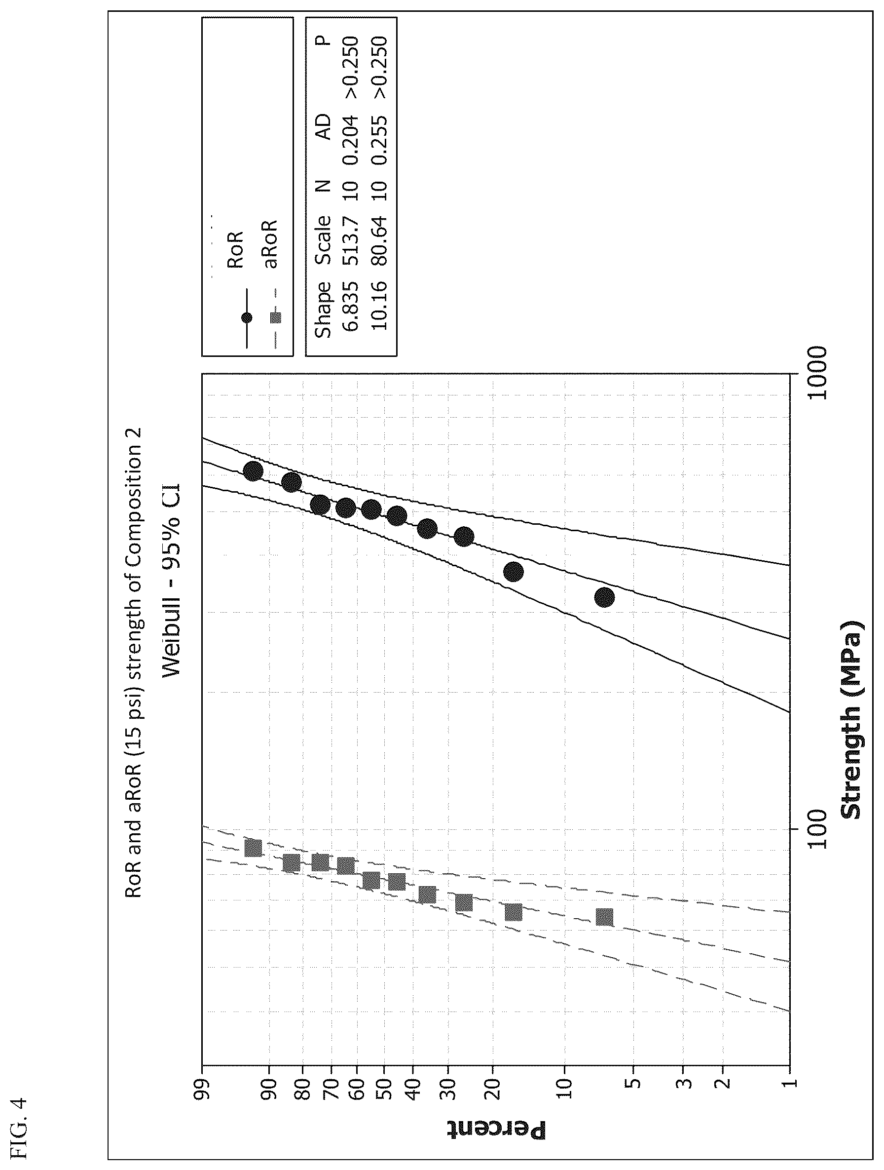 Patent US12098090 Figure 5 – High strength glass-ceramics