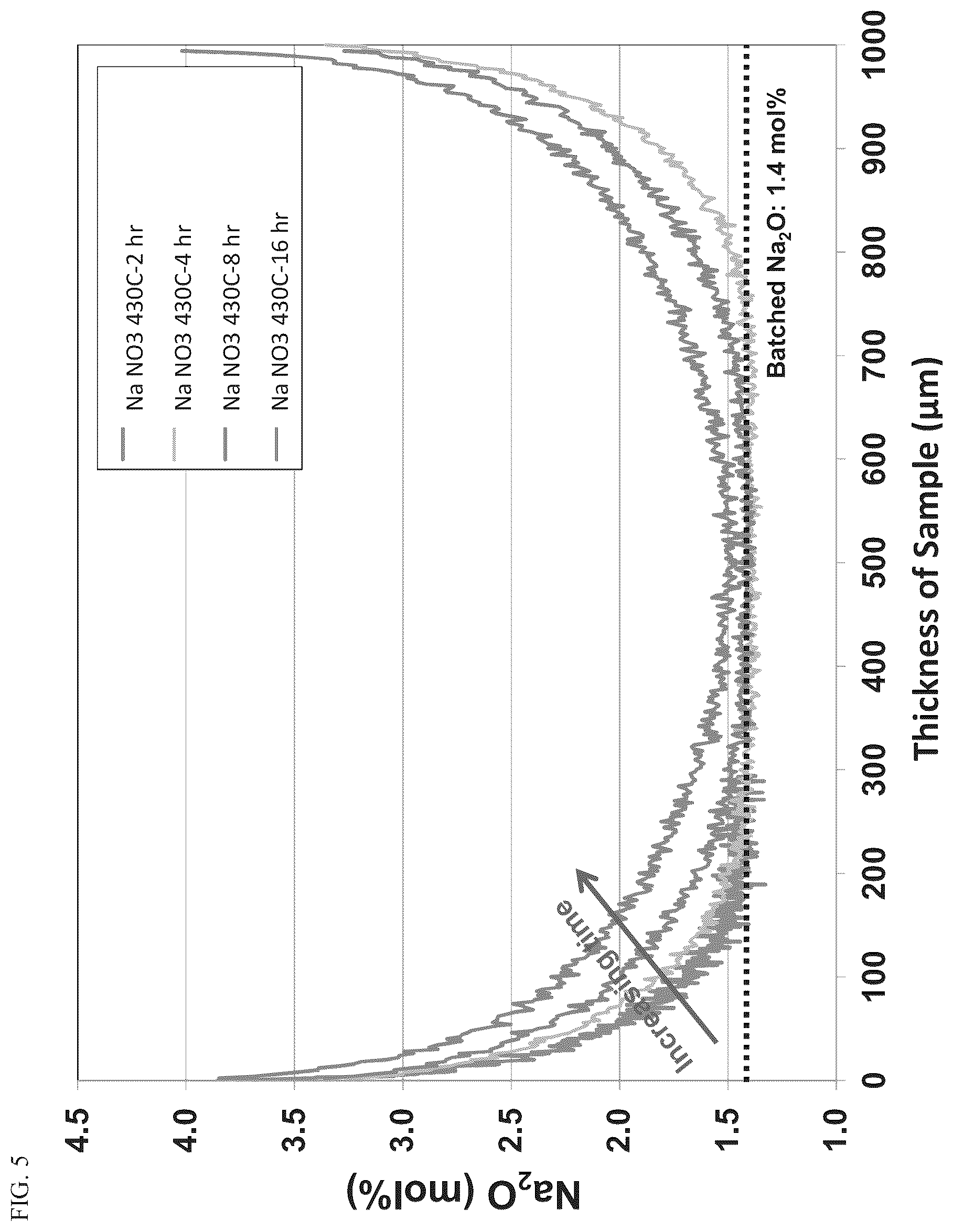 Patent US12098090 Figure 6 – High strength glass-ceramics