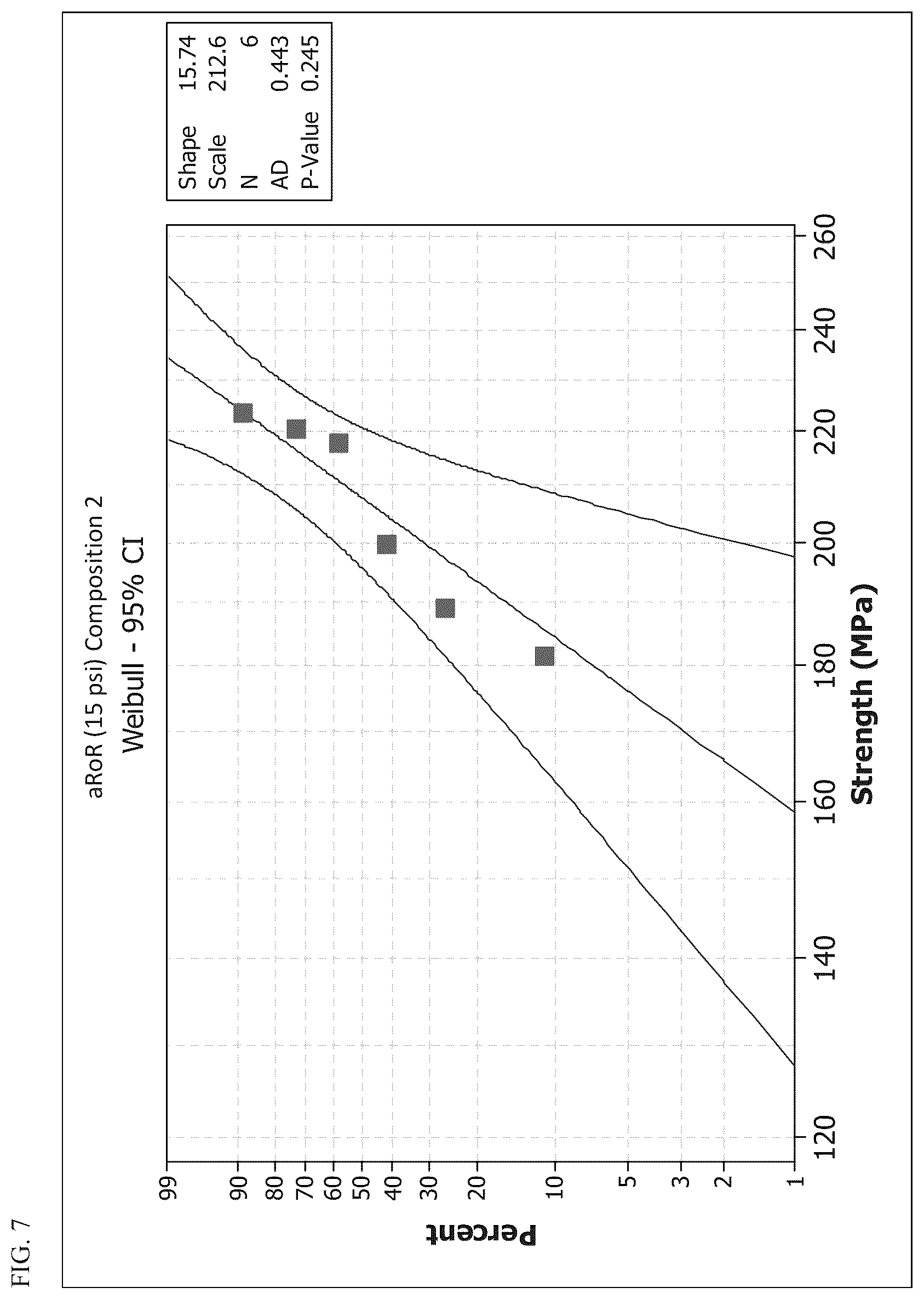 Patent US12098090 Figure 8 – High strength glass-ceramics