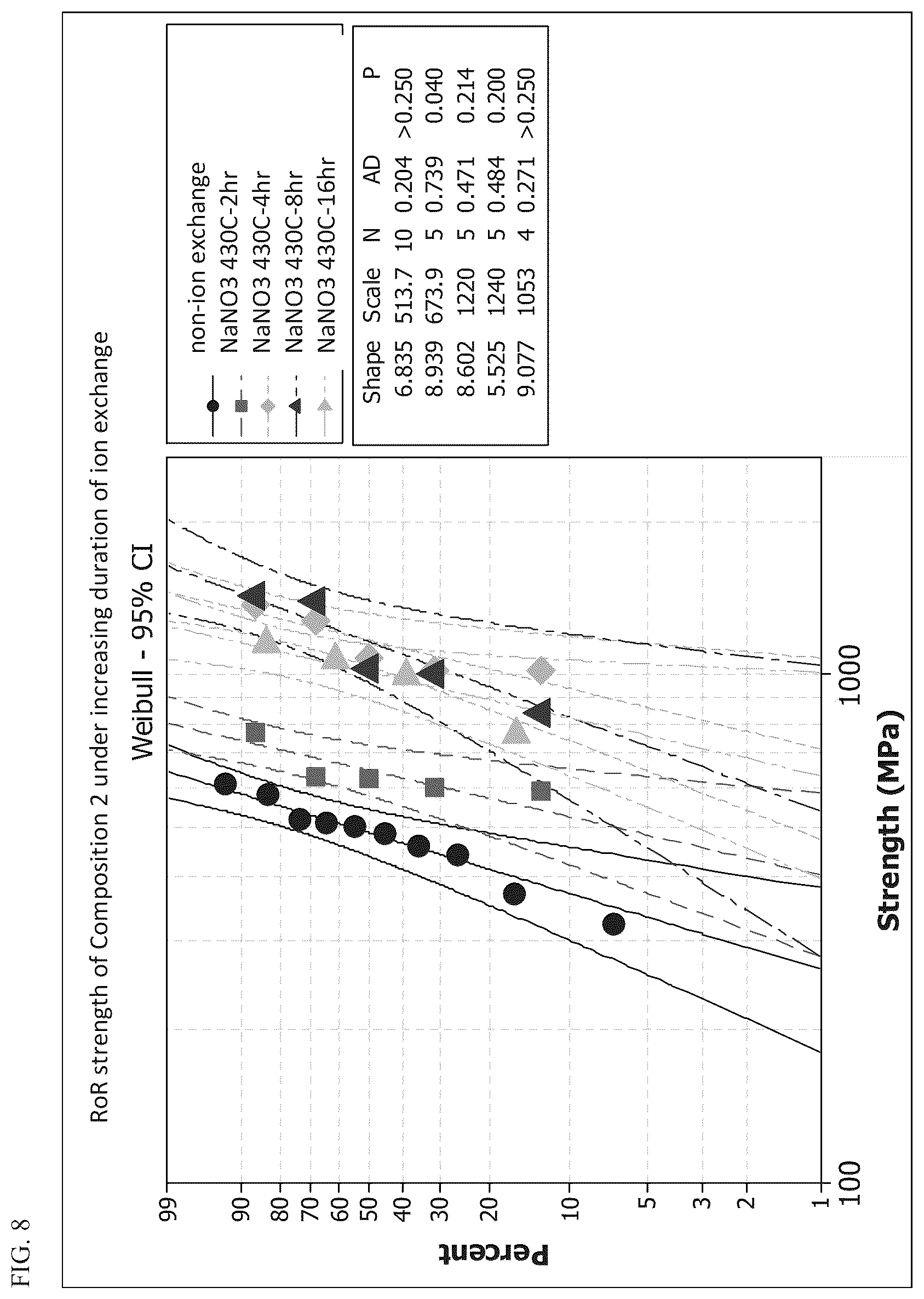 Patent US12098090 Figure 9 – High strength glass-ceramics