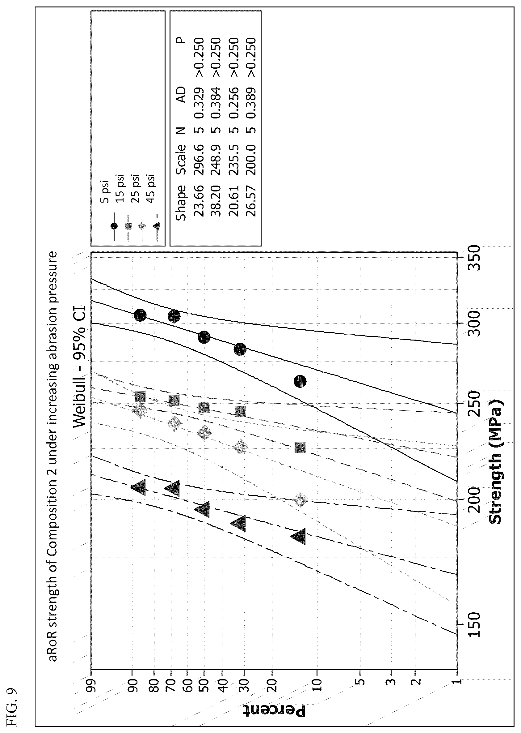 Patent US12098090 Figure 10 – High strength glass-ceramics
