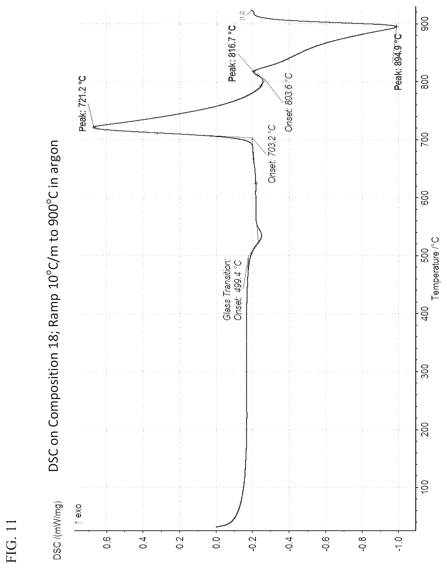 Patent US12098090 Figure 12 – High strength glass-ceramics