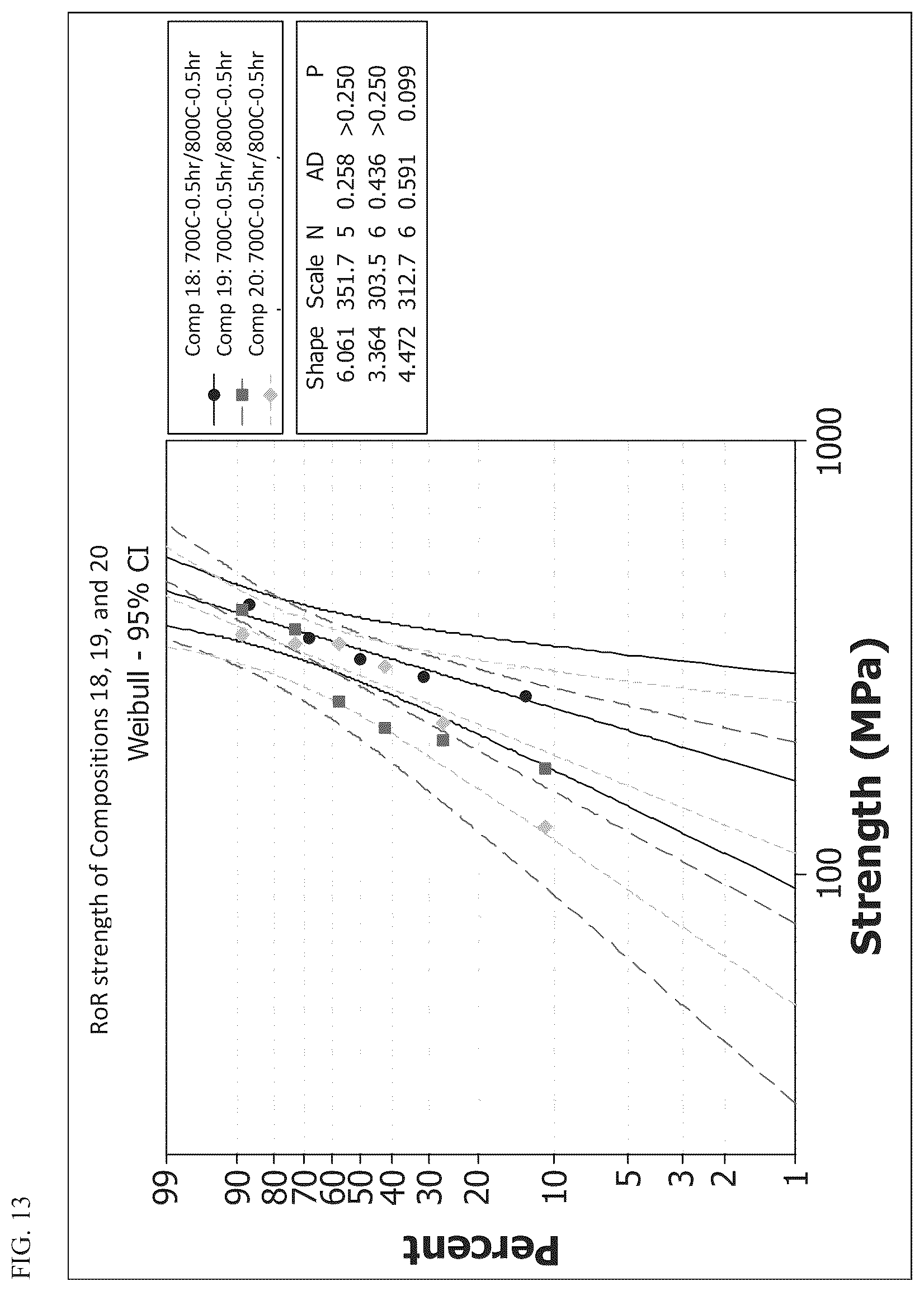 Patent US12098090 Figure 14 – High strength glass-ceramics