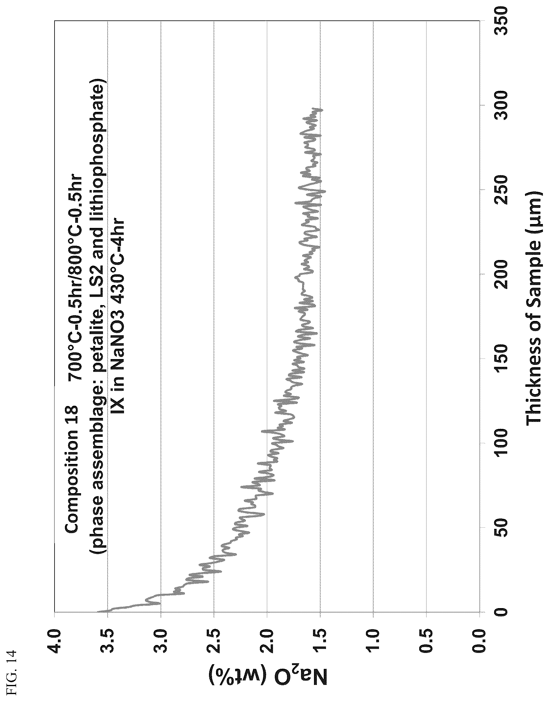 Patent US12098090 Figure 15 – High strength glass-ceramics