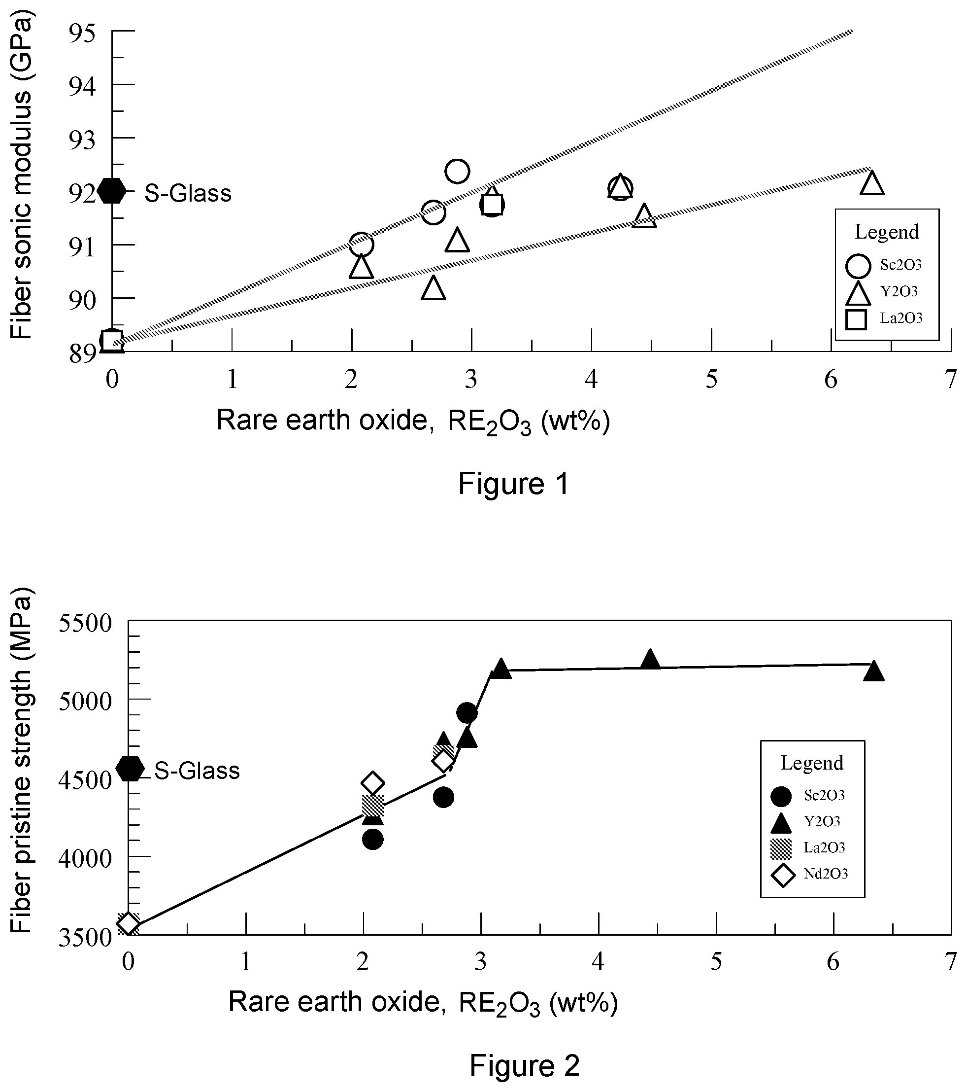 Patent US12098091 Figure 1 – Glass compositions, fiberizable glass compositions, and glass fibers made therefrom