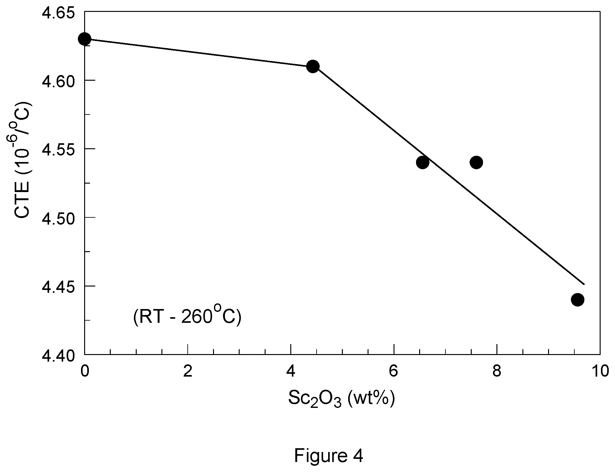 Patent US12098091 Figure 3 – Glass compositions, fiberizable glass compositions, and glass fibers made therefrom