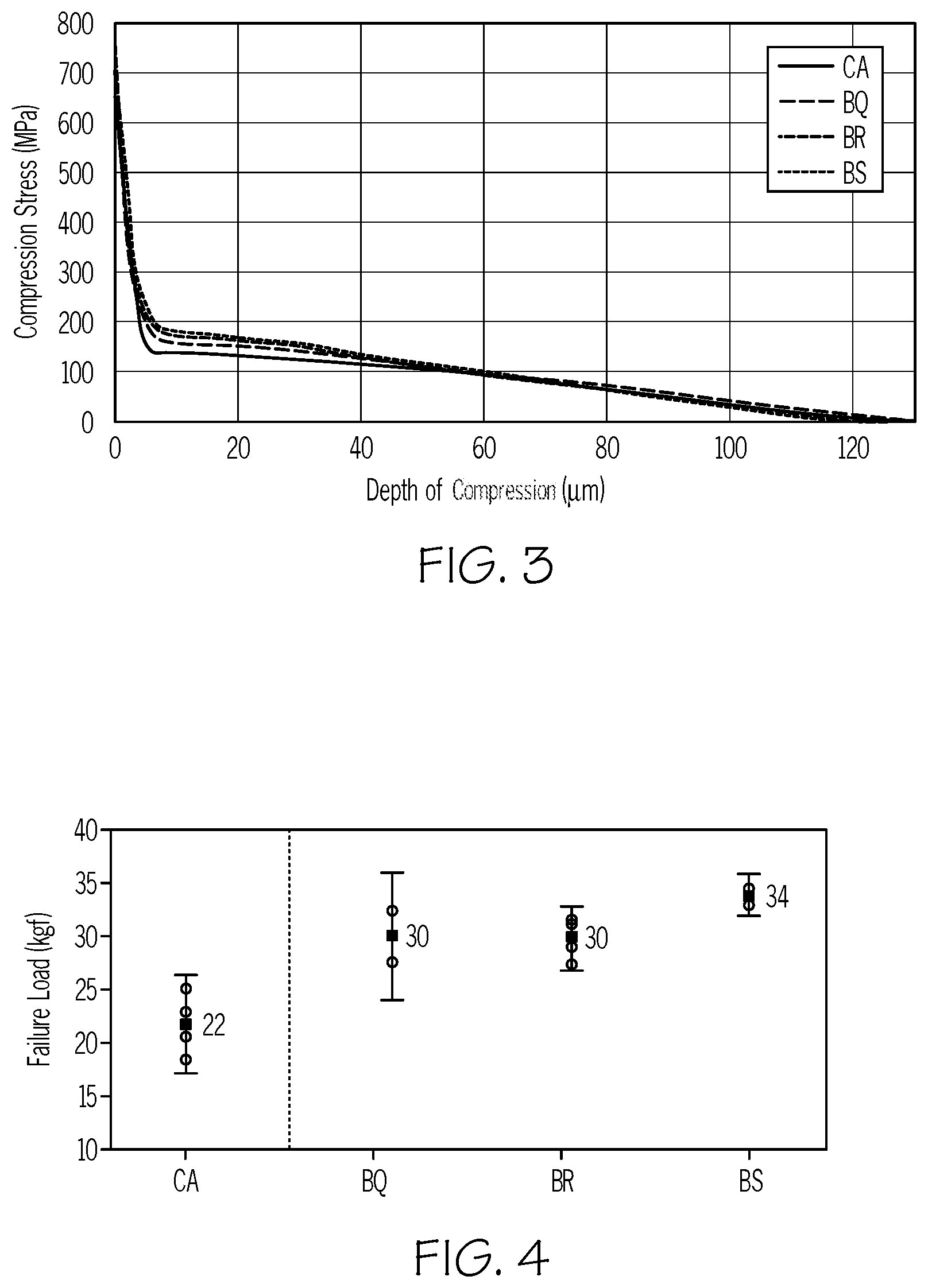 Patent US12098094 Figure 3 – Ion exchangeable glasses having high fracture toughness