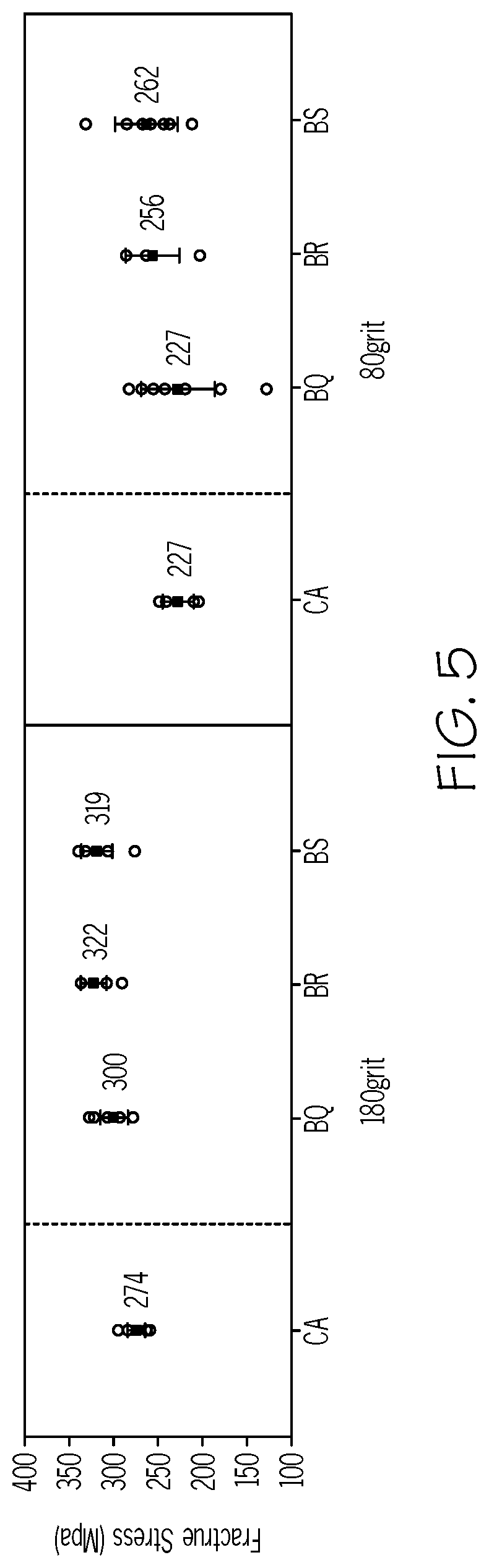 Patent US12098094 Figure 4 – Ion exchangeable glasses having high fracture toughness