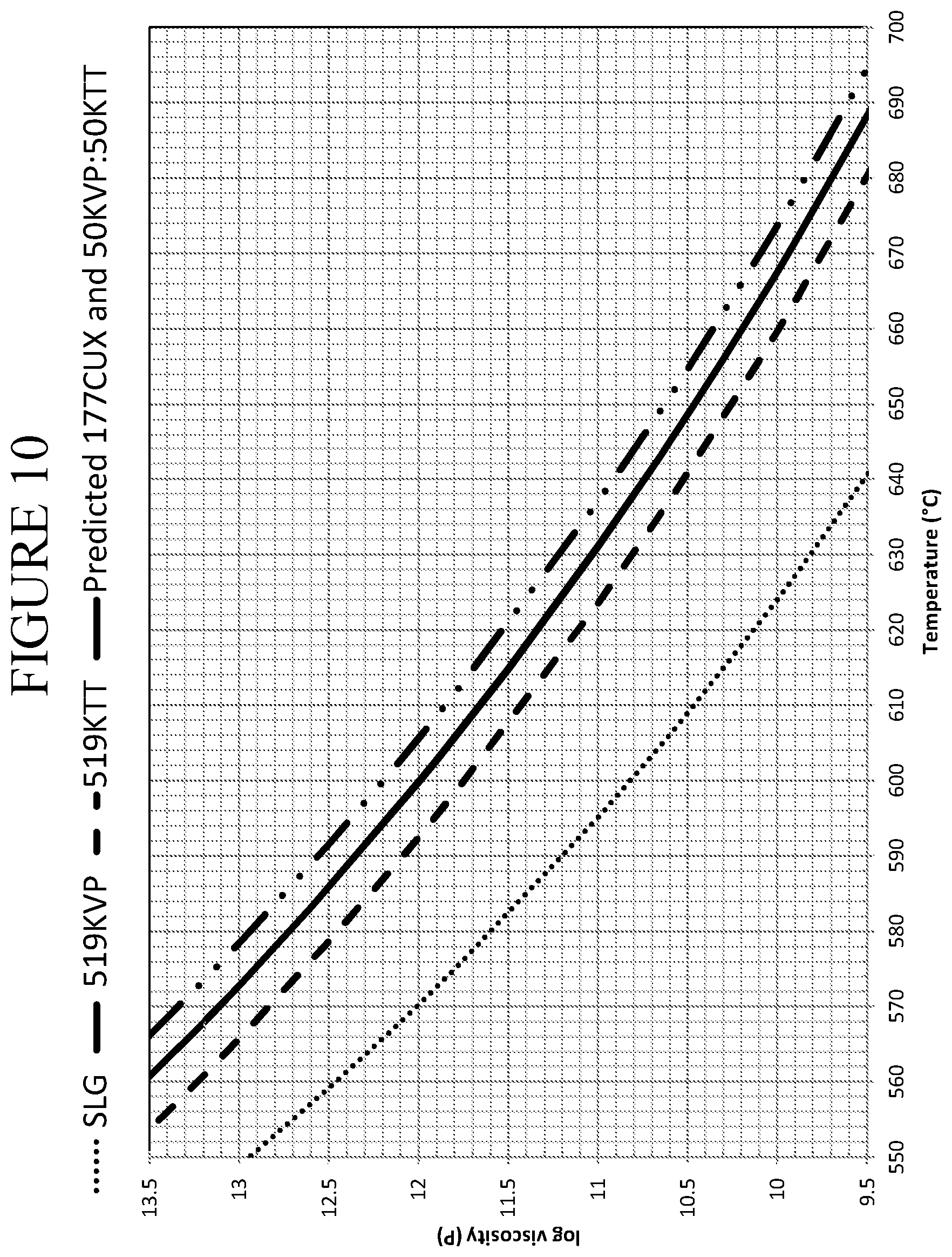 Patent US12098095 Figure 11 – Automotive glass compositions, articles and hybrid laminates