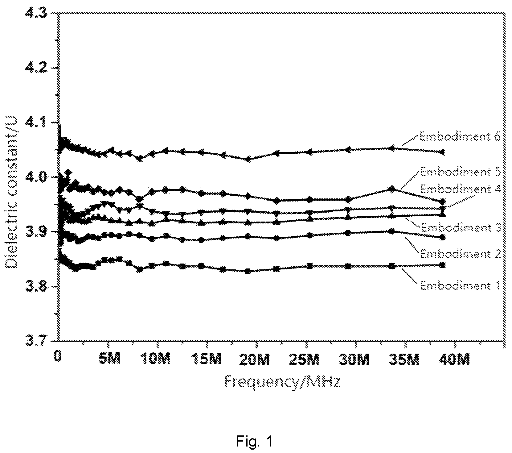 Patent US12098096 Figure 1 – United states low dielectric sealing glass powder for miniature radio-frequency glass insulator