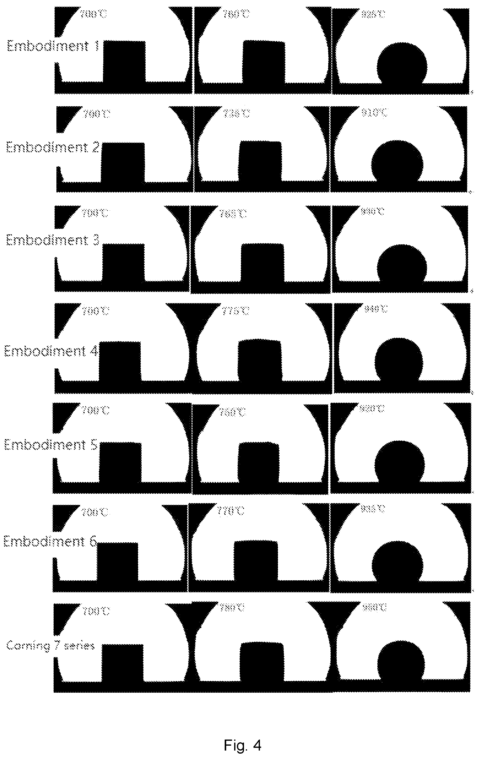 Patent US12098096 Figure 4 – United states low dielectric sealing glass powder for miniature radio-frequency glass insulator