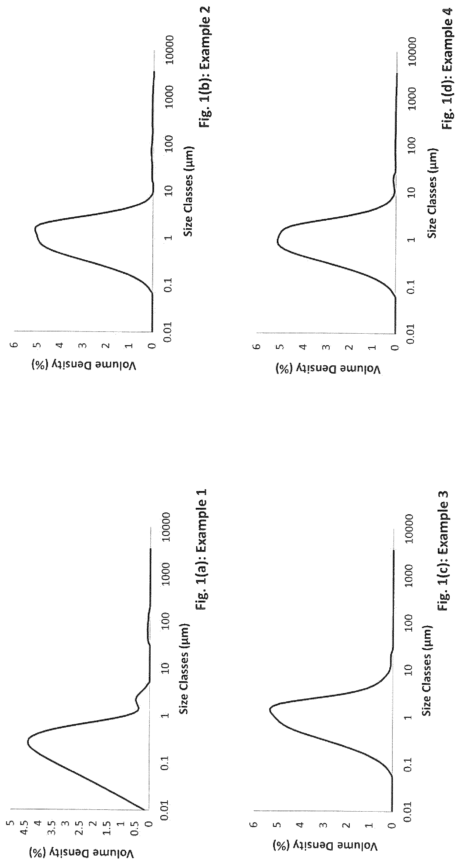 Patent US12098097 — Method of preparing a gypsum-based product — Figure 1