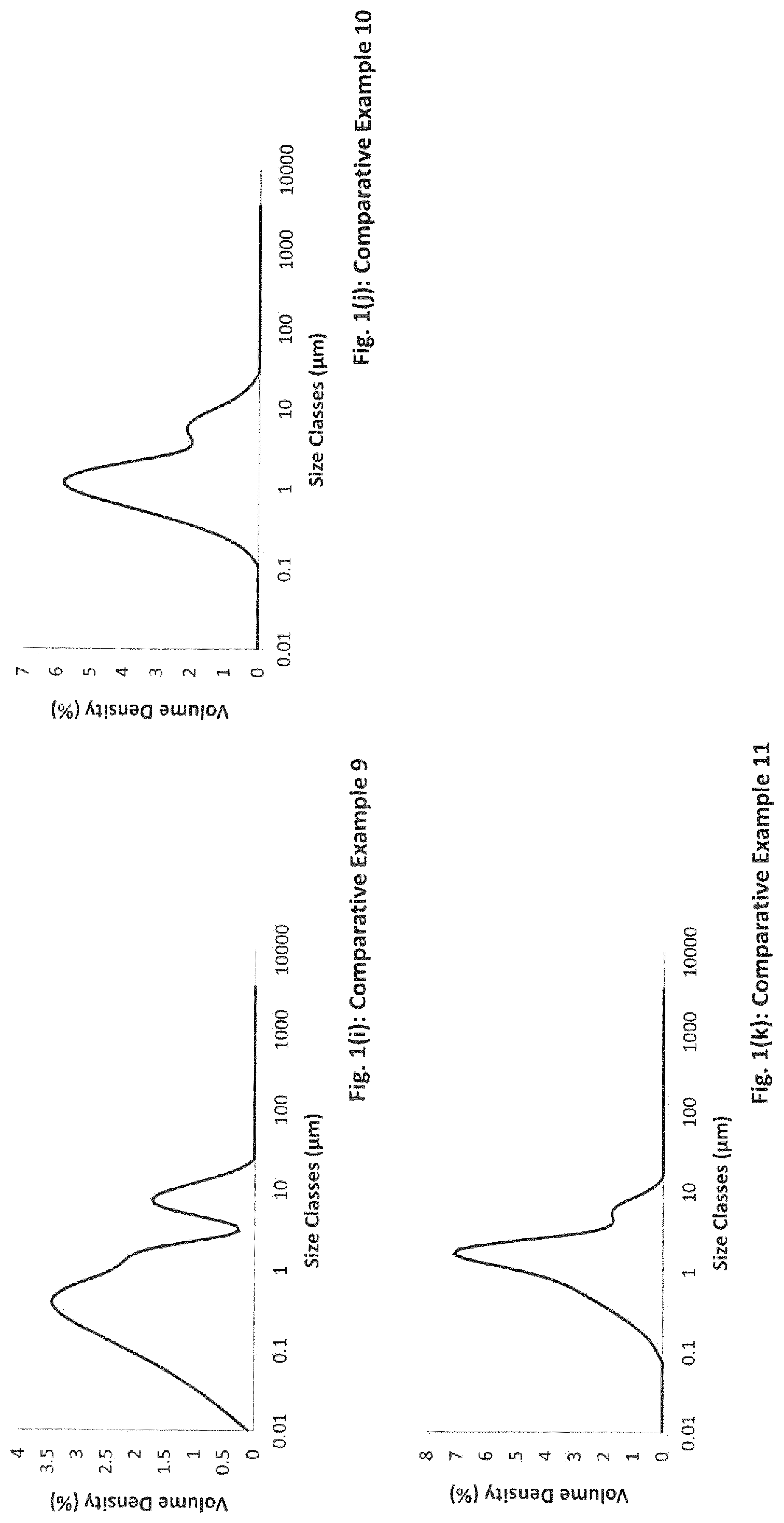 Patent US12098097 Figure 3 – Method of preparing a gypsum-based product