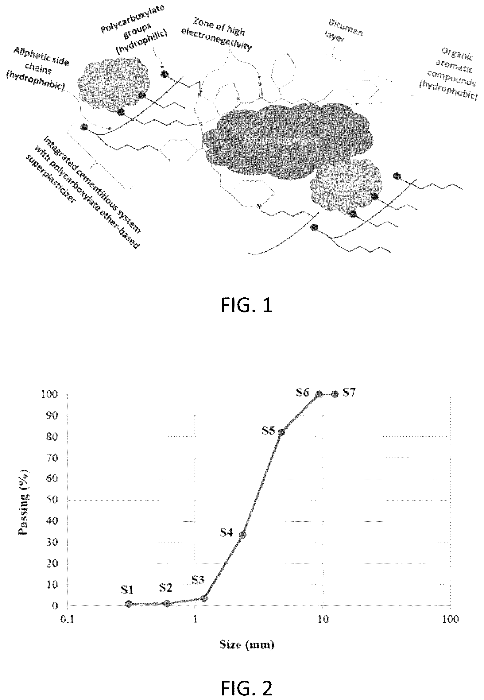Patent US12098098 Figure 1 – Innovative cementitious composites (ICC): high-volume reclaimed asphalt pavement aggregate