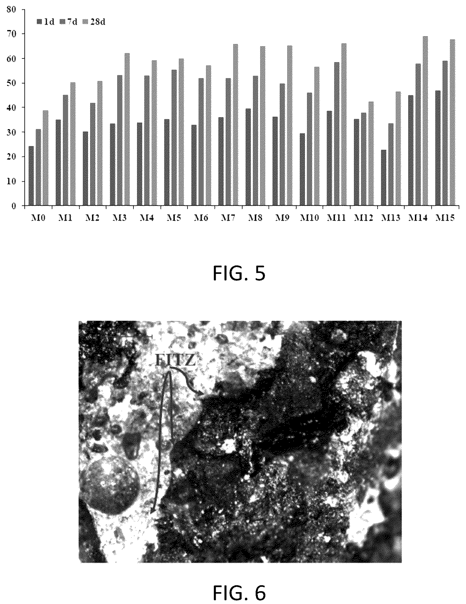Patent US12098098 Figure 5 – Innovative cementitious composites (ICC): high-volume reclaimed asphalt pavement aggregate