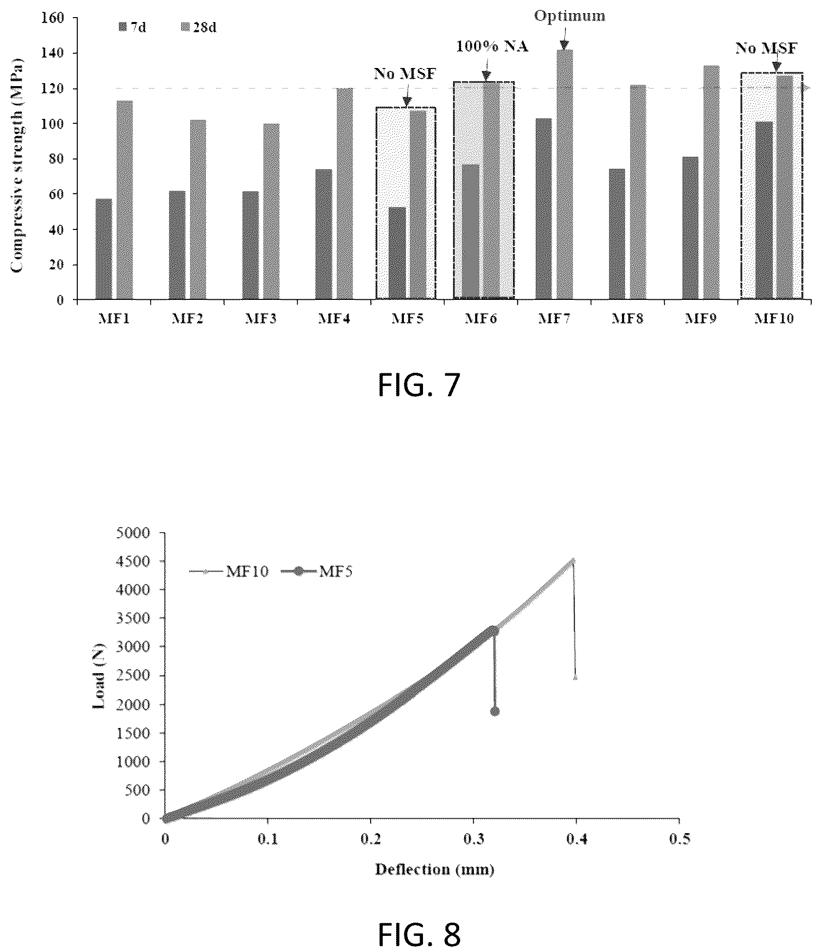 Patent US12098098 Figure 6 – Innovative cementitious composites (ICC): high-volume reclaimed asphalt pavement aggregate