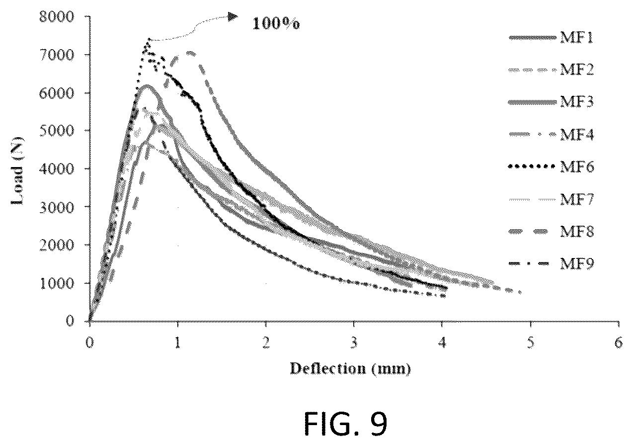 Patent US12098098 Figure 7 – Innovative cementitious composites (ICC): high-volume reclaimed asphalt pavement aggregate