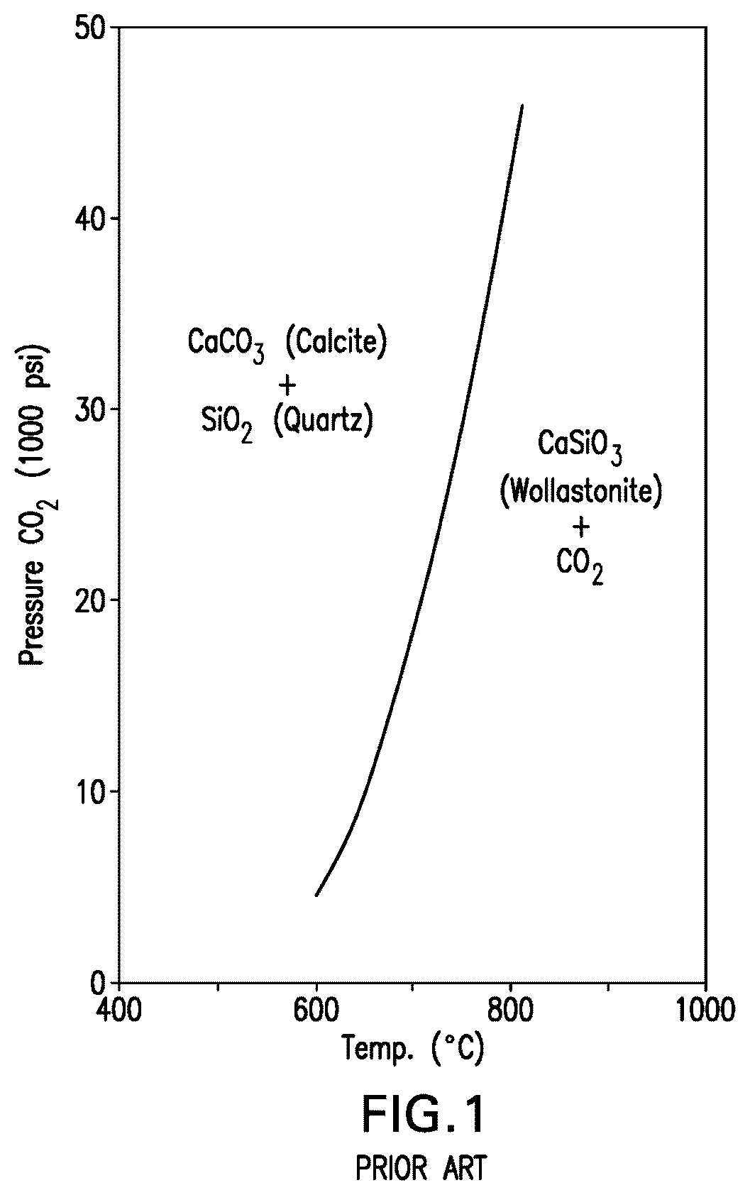 Patent US12098104 Figure 1 – Carbonatable calcium silicate-based cements and concretes having mineral additives, and methods thereof