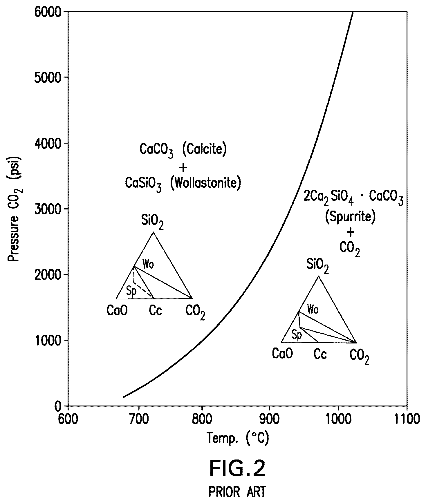 Patent US12098104 Figure 2 – Carbonatable calcium silicate-based cements and concretes having mineral additives, and methods thereof