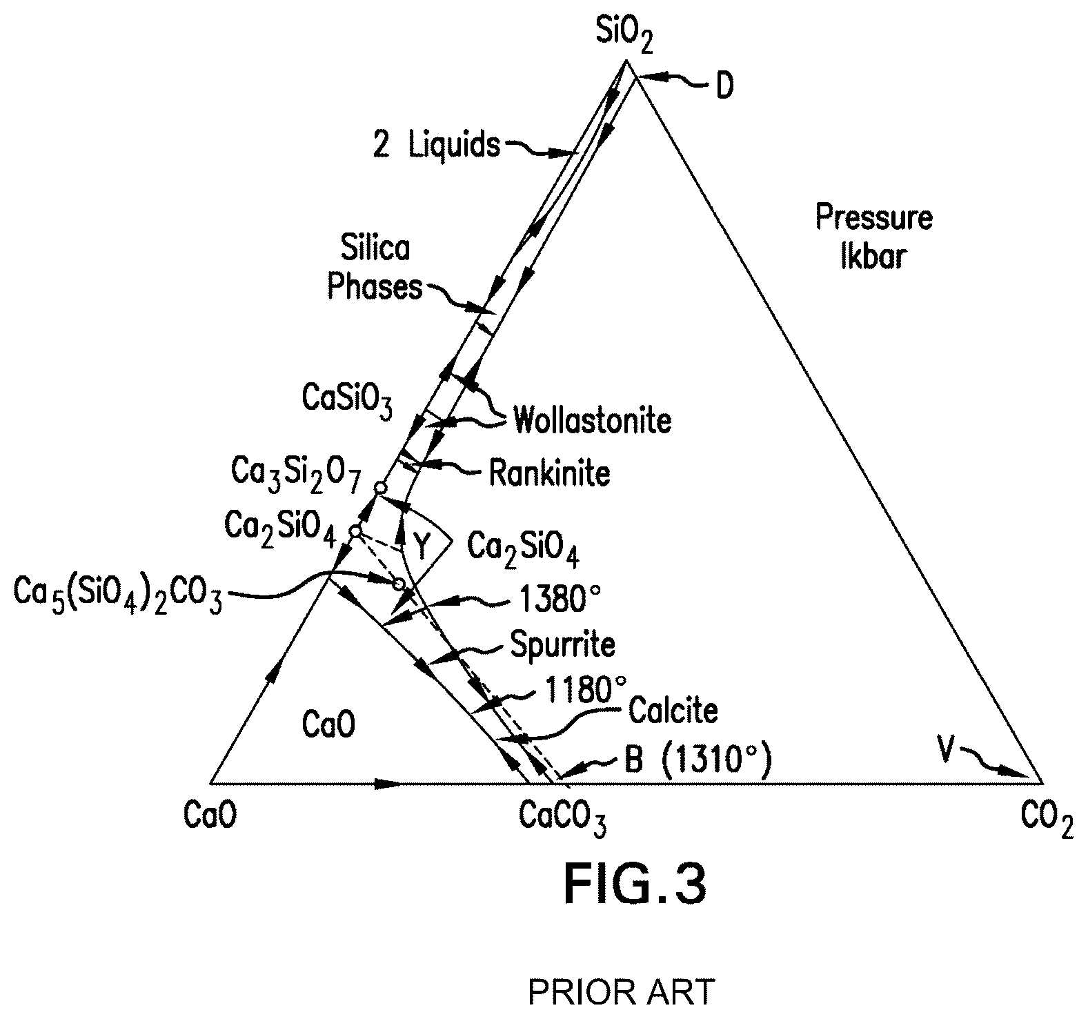 Patent US12098104 Figure 3 – Carbonatable calcium silicate-based cements and concretes having mineral additives, and methods thereof