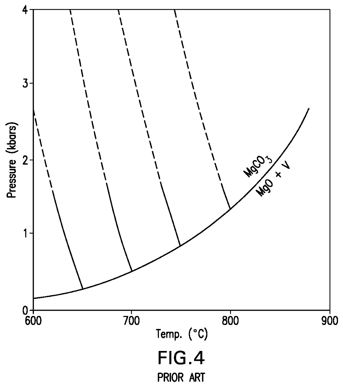 Patent US12098104 Figure 4 – Carbonatable calcium silicate-based cements and concretes having mineral additives, and methods thereof