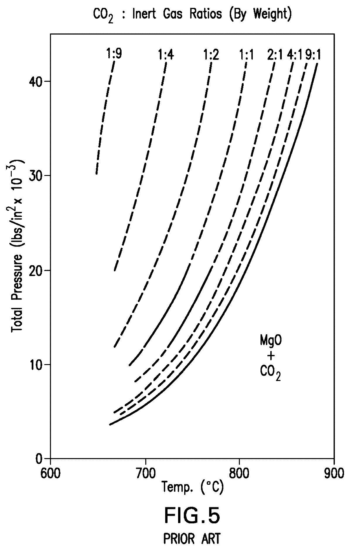 Patent US12098104 Figure 5 – Carbonatable calcium silicate-based cements and concretes having mineral additives, and methods thereof
