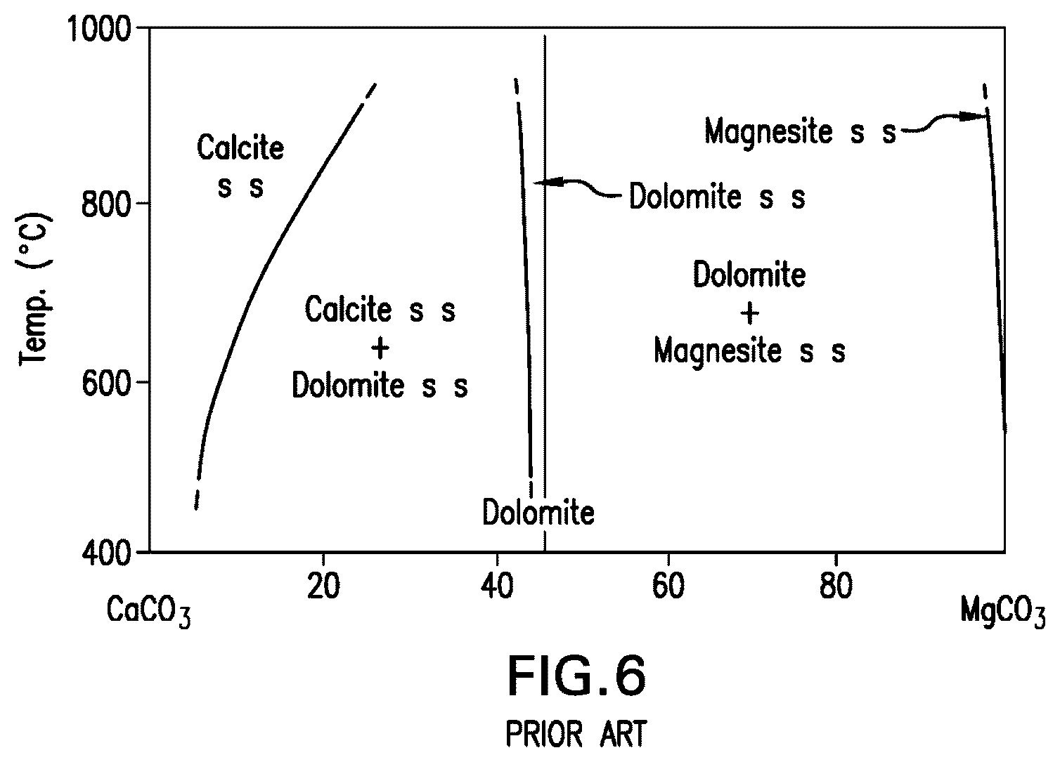 Patent US12098104 Figure 6 – Carbonatable calcium silicate-based cements and concretes having mineral additives, and methods thereof
