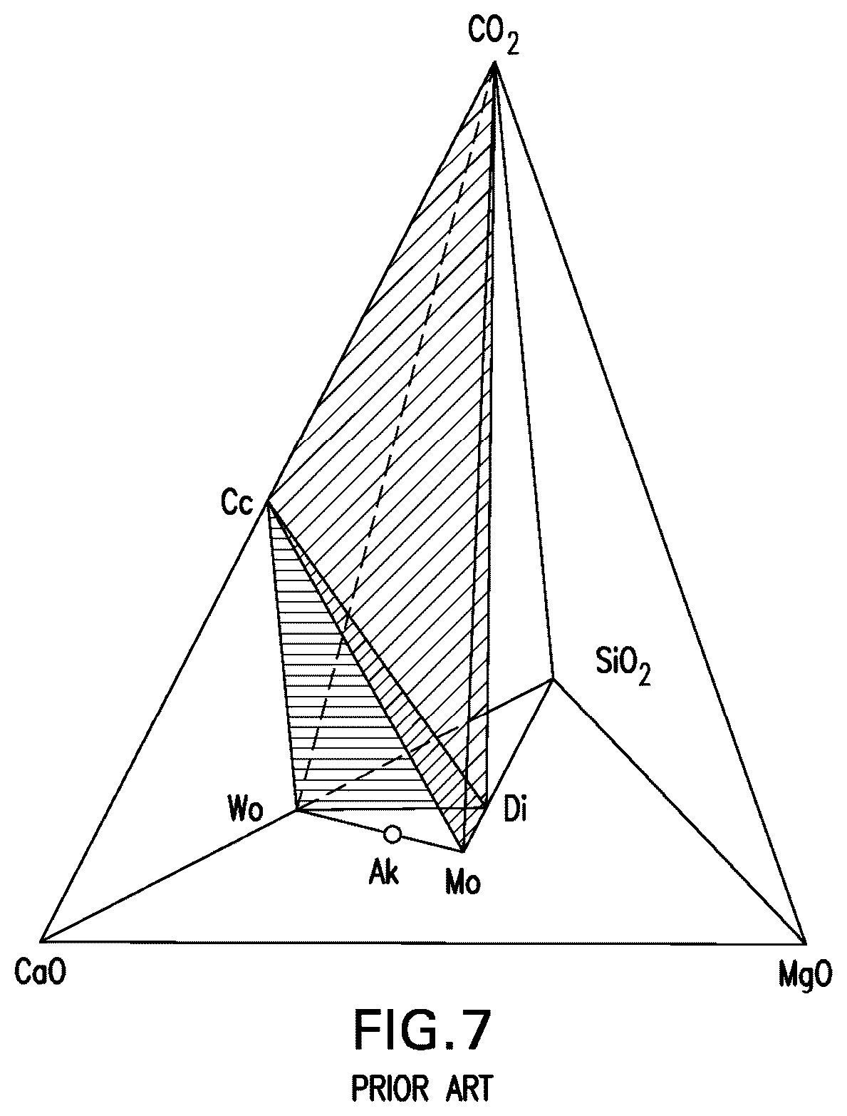 Patent US12098104 Figure 7 – Carbonatable calcium silicate-based cements and concretes having mineral additives, and methods thereof