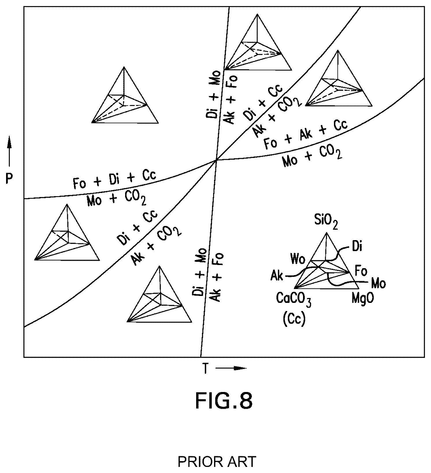 Patent US12098104 Figure 8 – Carbonatable calcium silicate-based cements and concretes having mineral additives, and methods thereof