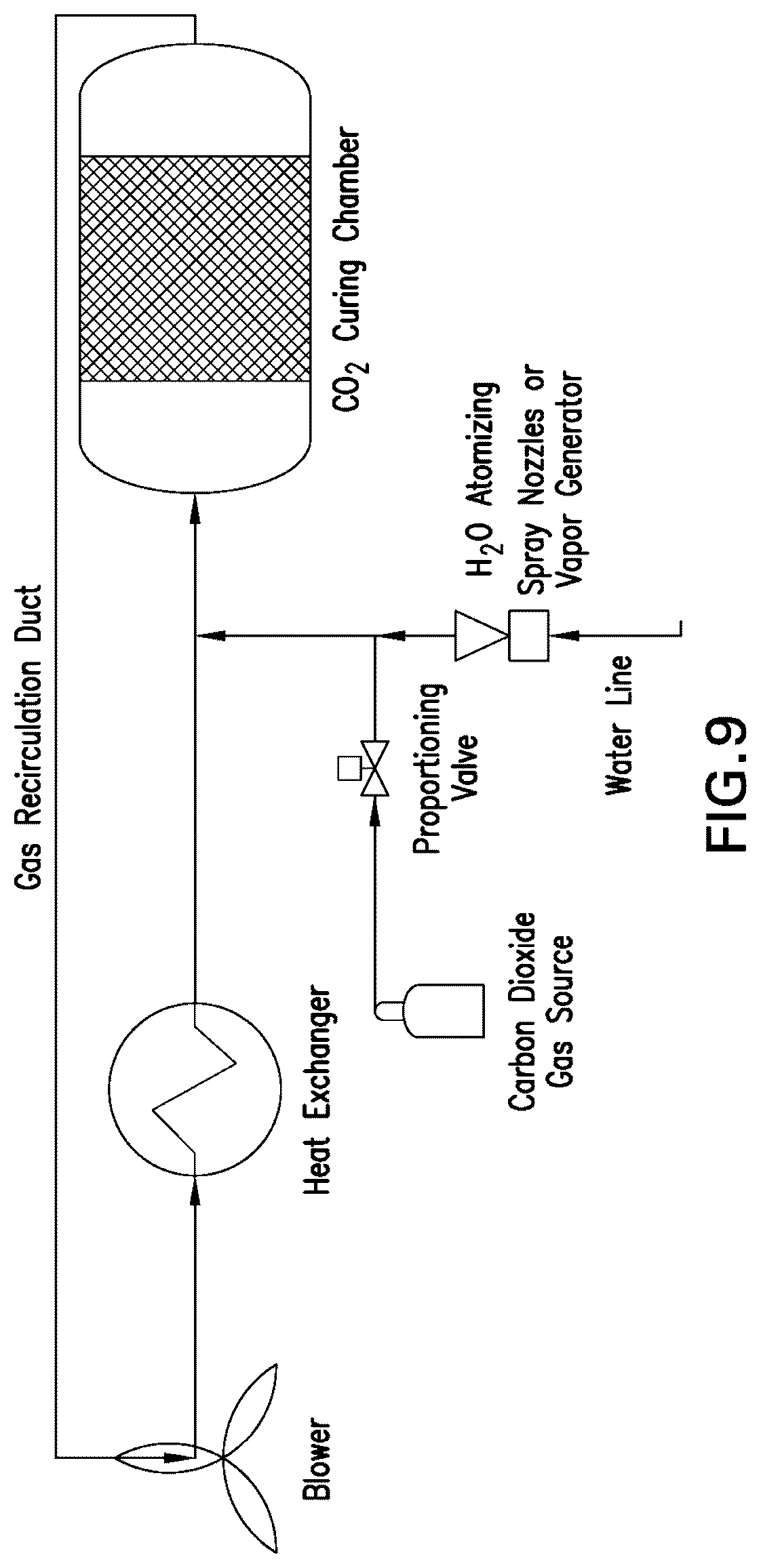 Patent US12098104 Figure 9 – Carbonatable calcium silicate-based cements and concretes having mineral additives, and methods thereof