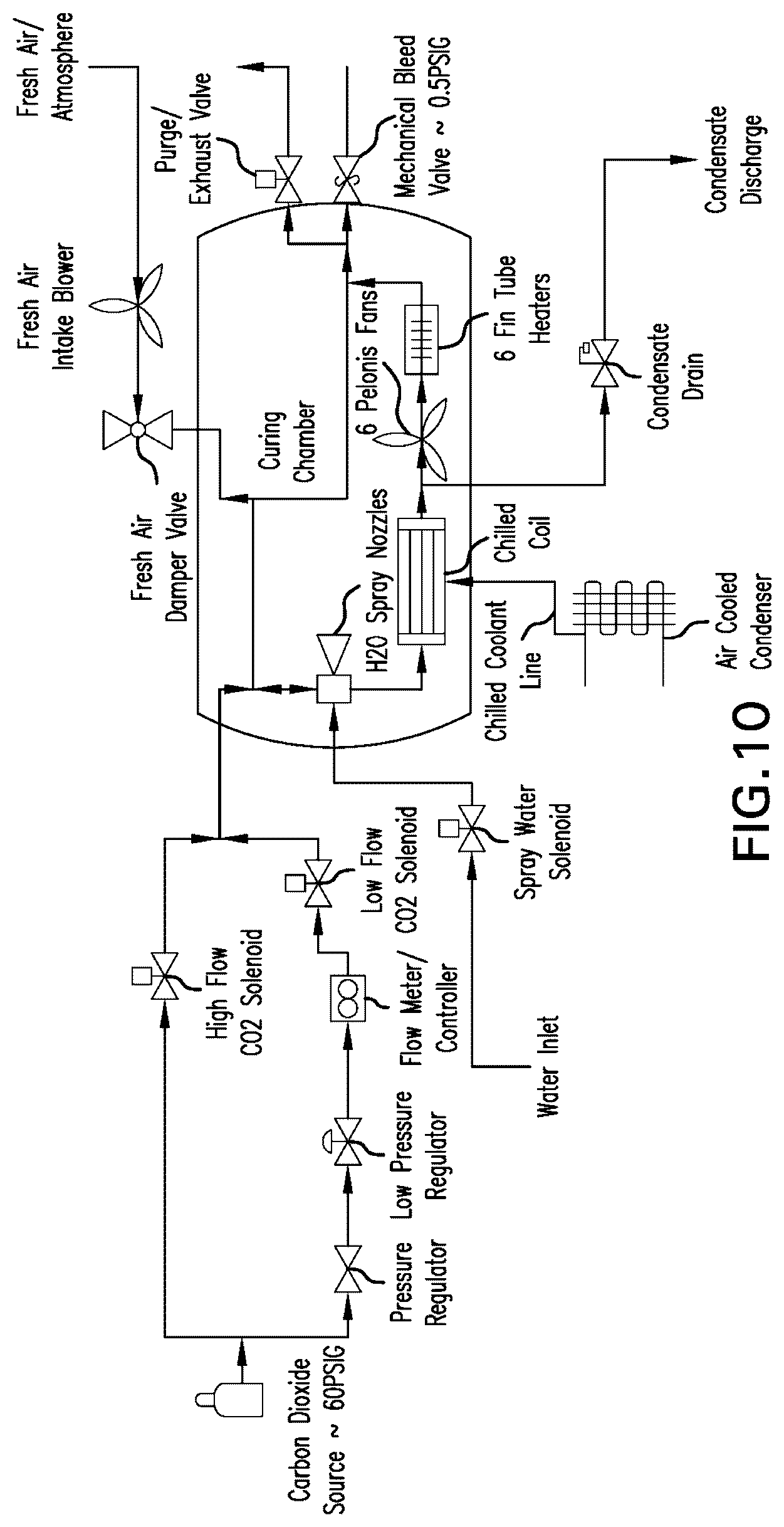 Patent US12098104 Figure 10 – Carbonatable calcium silicate-based cements and concretes having mineral additives, and methods thereof