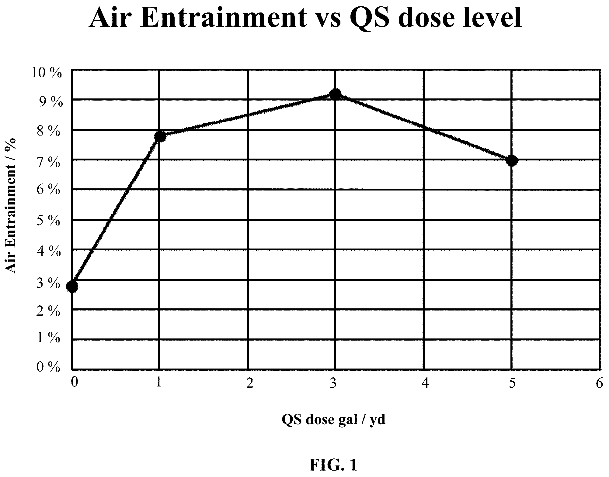 Patent US12098105 Figure 1 – Additive formulation for reduction or prevention of microbially induced corrosion in concrete or cementitious material