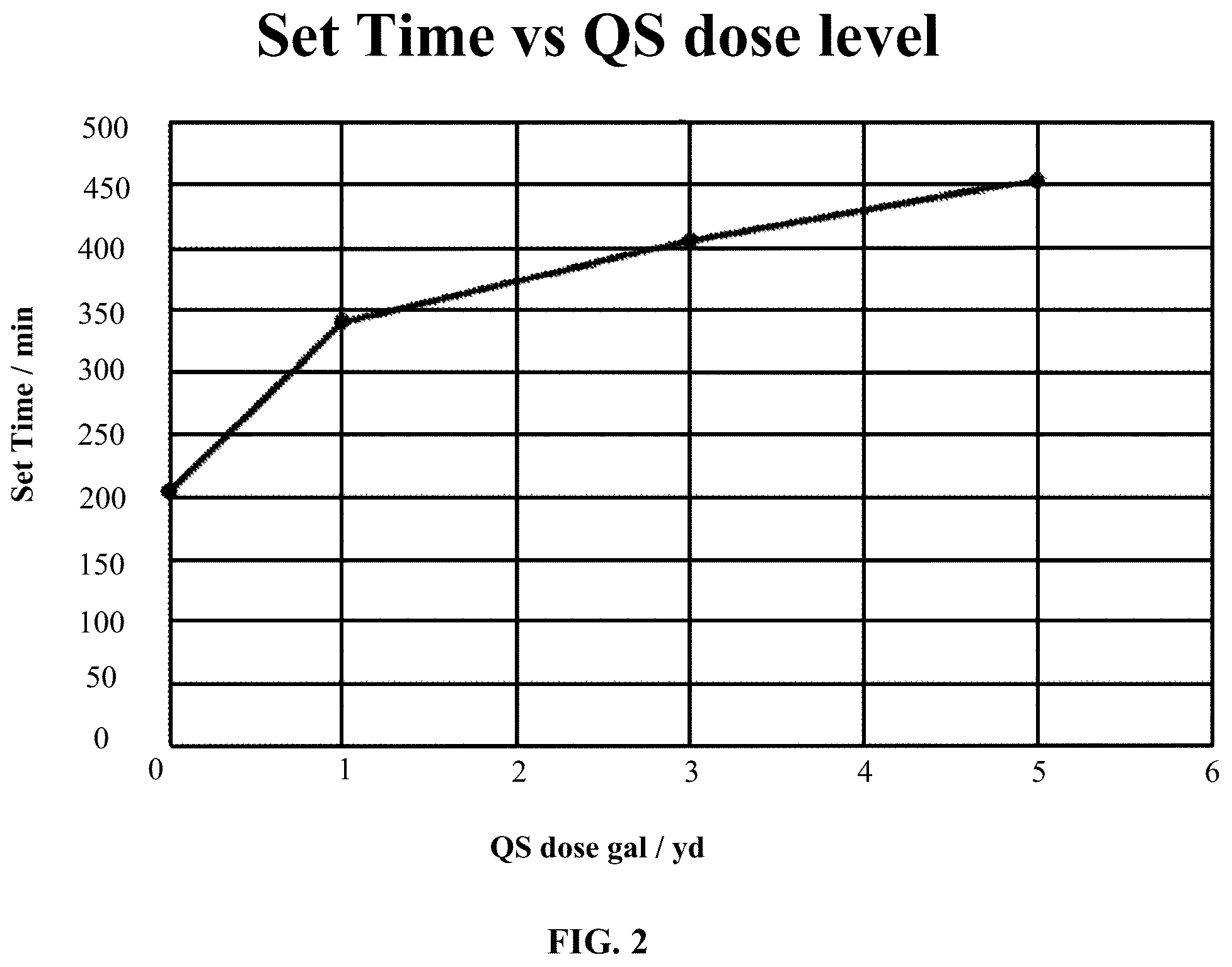 Patent US12098105 Figure 2 – Additive formulation for reduction or prevention of microbially induced corrosion in concrete or cementitious material