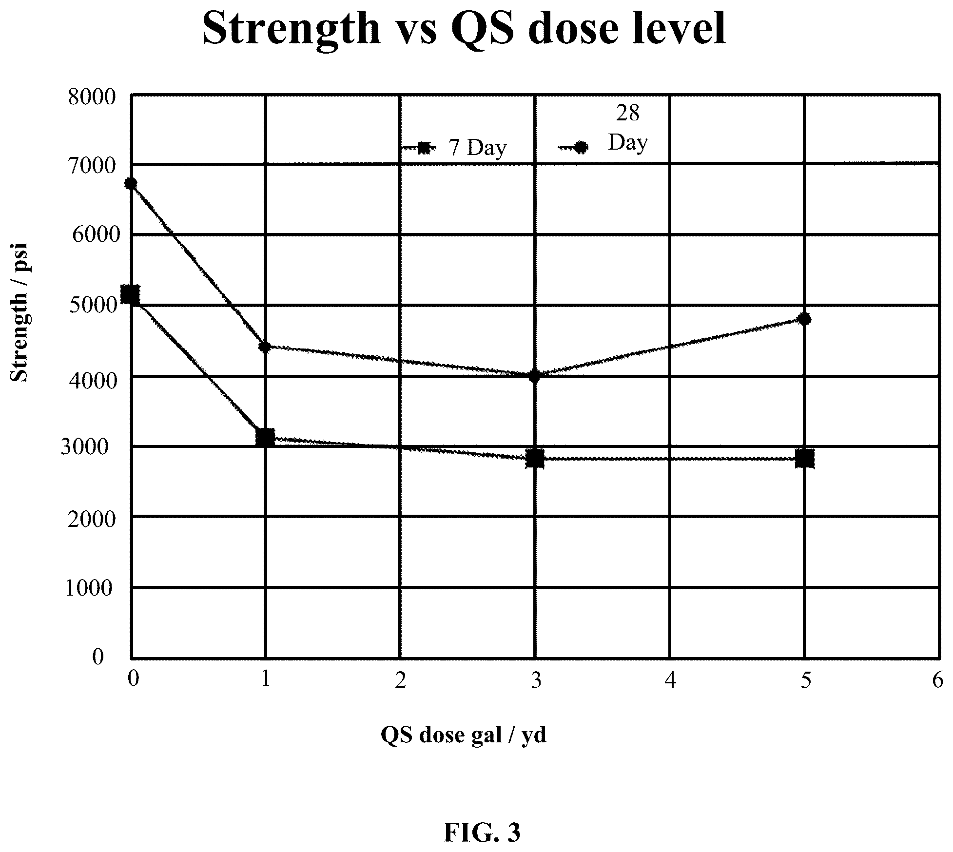 Patent US12098105 Figure 3 – Additive formulation for reduction or prevention of microbially induced corrosion in concrete or cementitious material