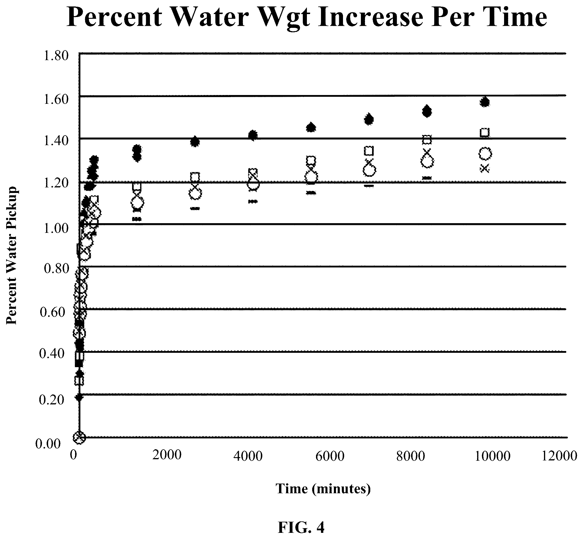Patent US12098105 Figure 4 – Additive formulation for reduction or prevention of microbially induced corrosion in concrete or cementitious material