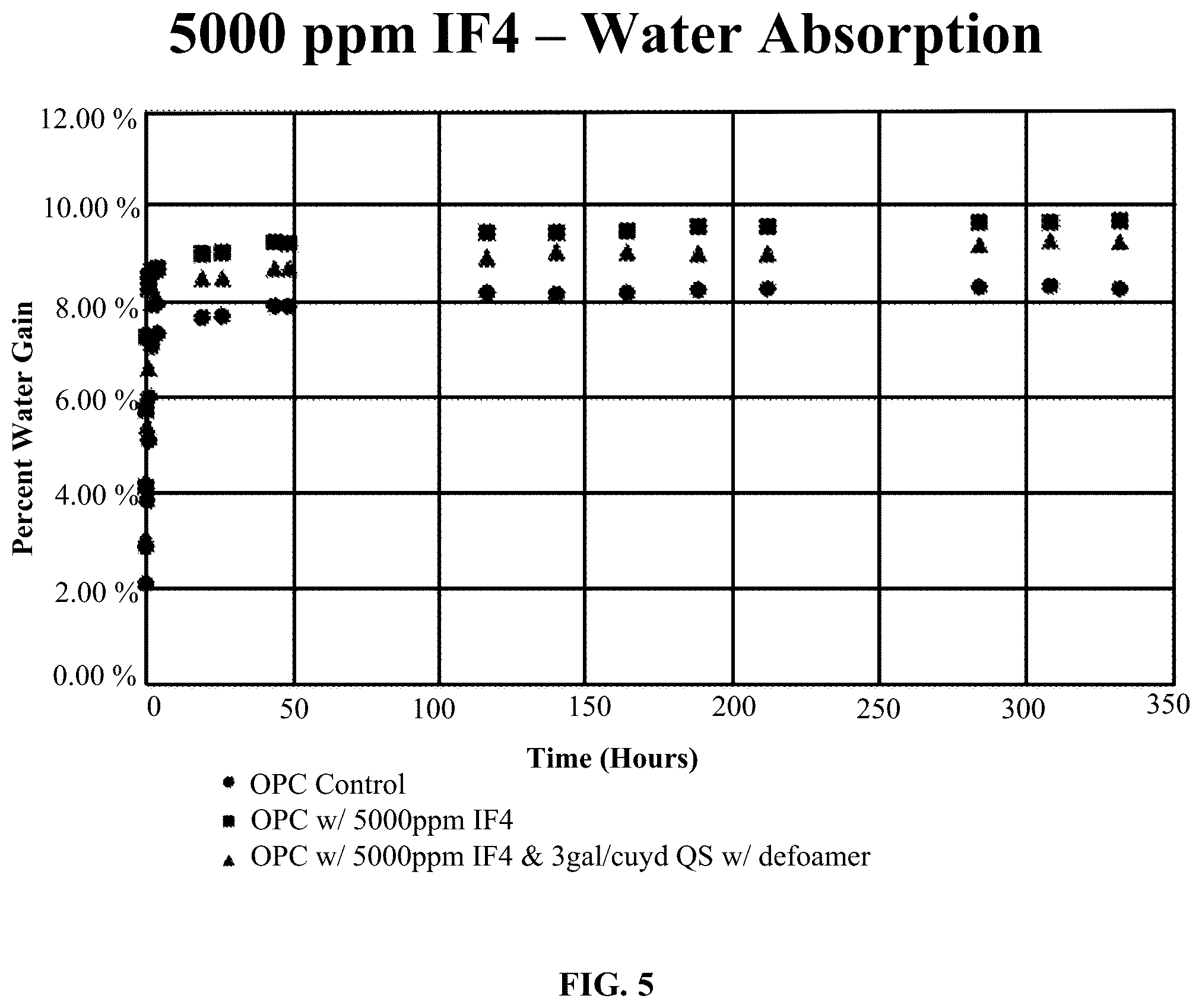Patent US12098105 Figure 5 – Additive formulation for reduction or prevention of microbially induced corrosion in concrete or cementitious material