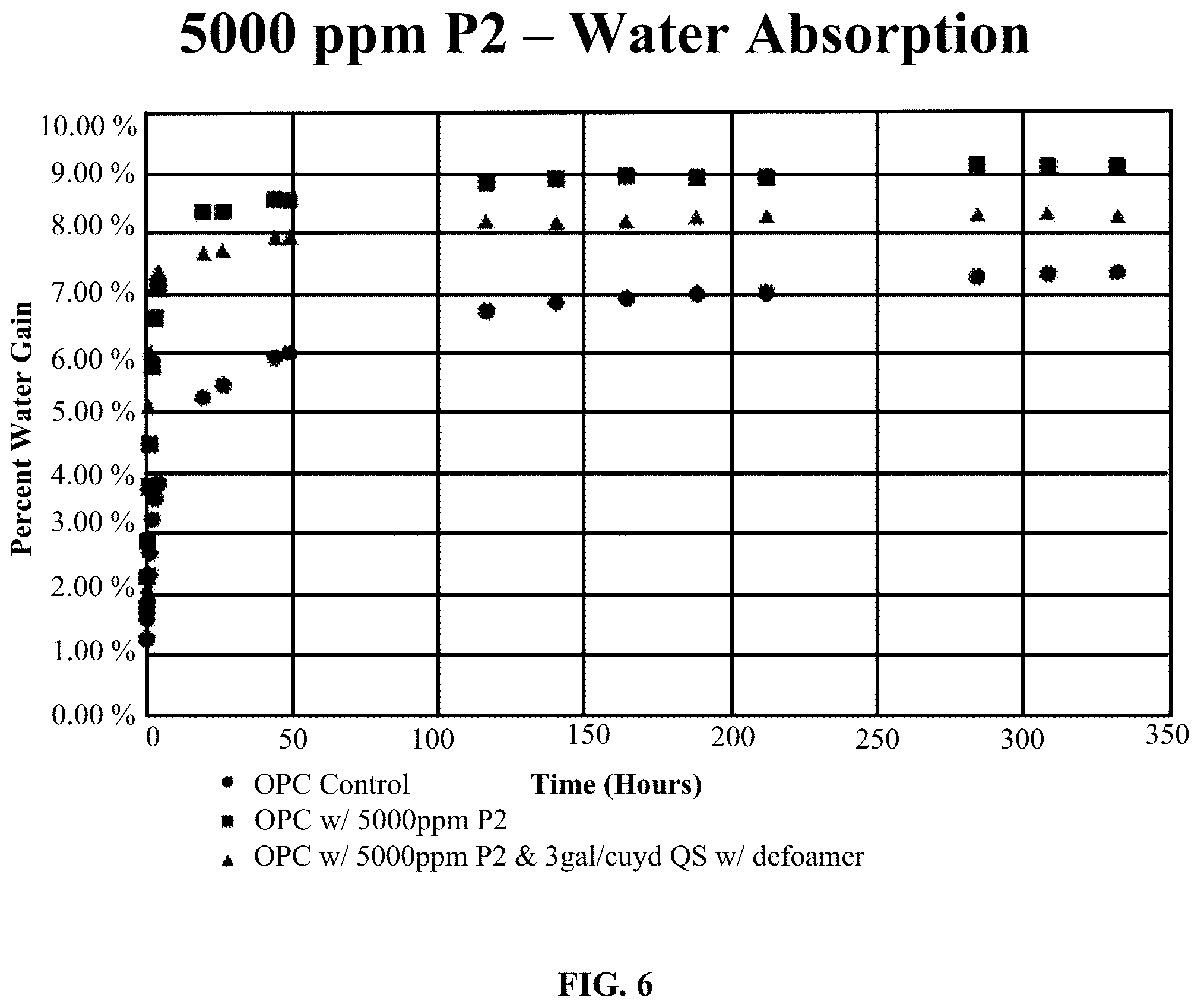 Patent US12098105 Figure 6 – Additive formulation for reduction or prevention of microbially induced corrosion in concrete or cementitious material