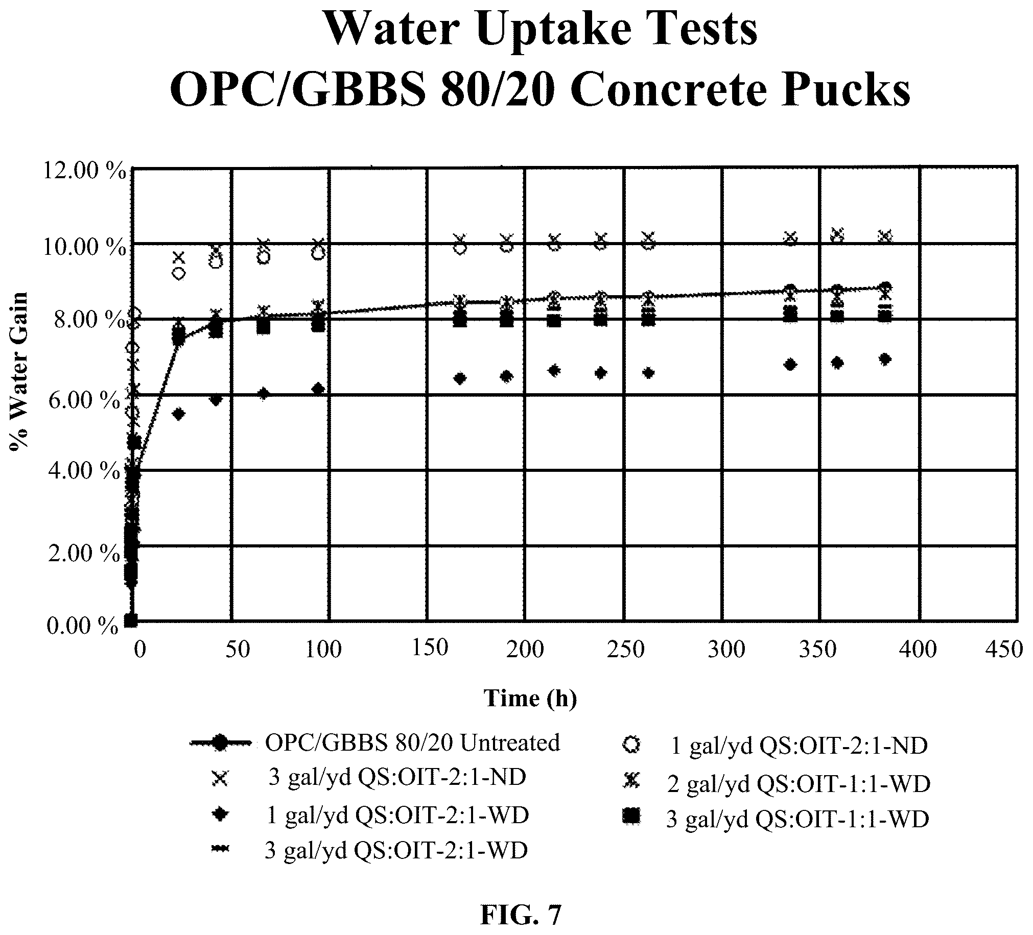 Patent US12098105 Figure 7 – Additive formulation for reduction or prevention of microbially induced corrosion in concrete or cementitious material