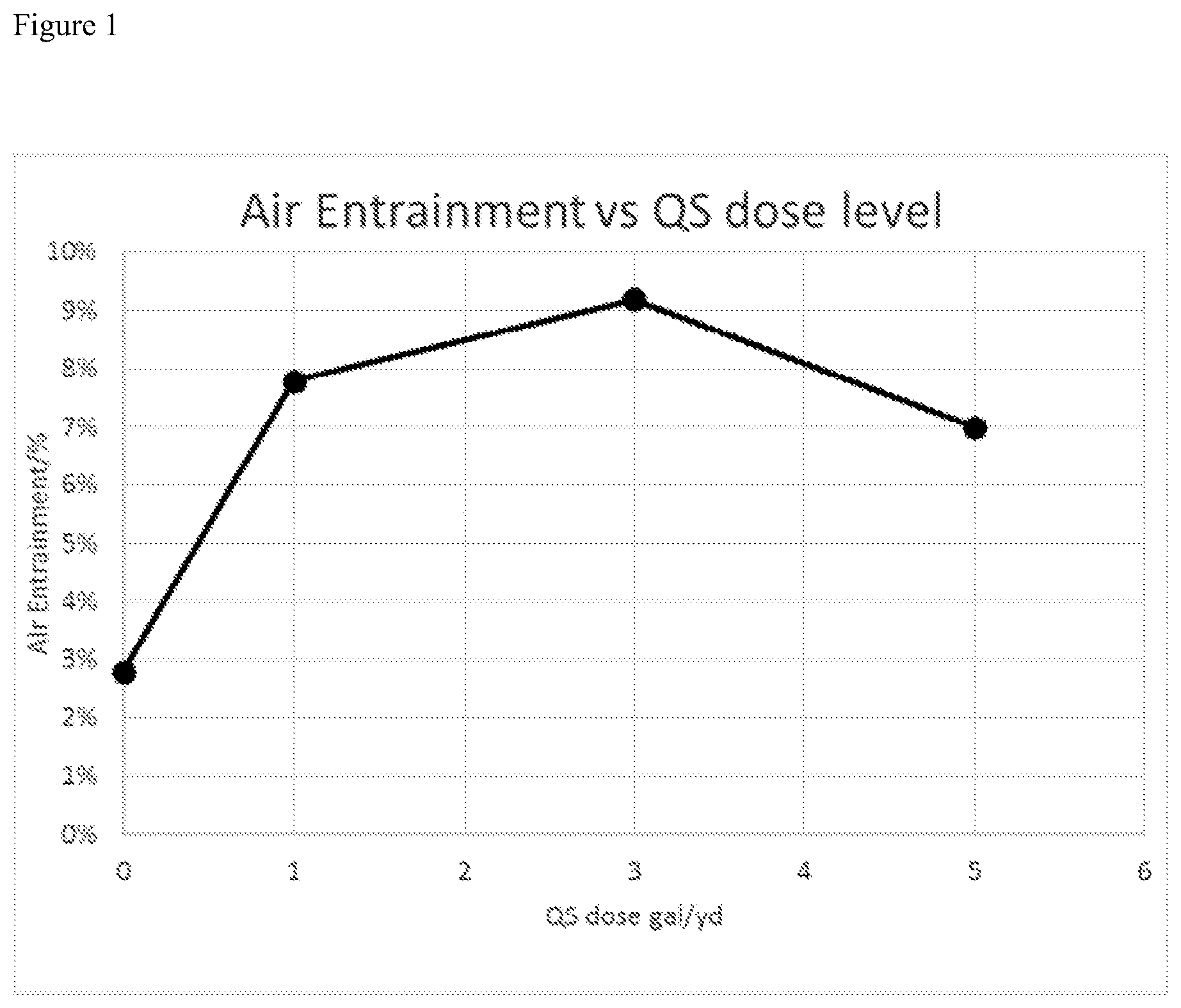 Patent US12098106 Figure 1 – Additive formulation for reduction or prevention of microbially induced corrosion in concrete or cementitious material