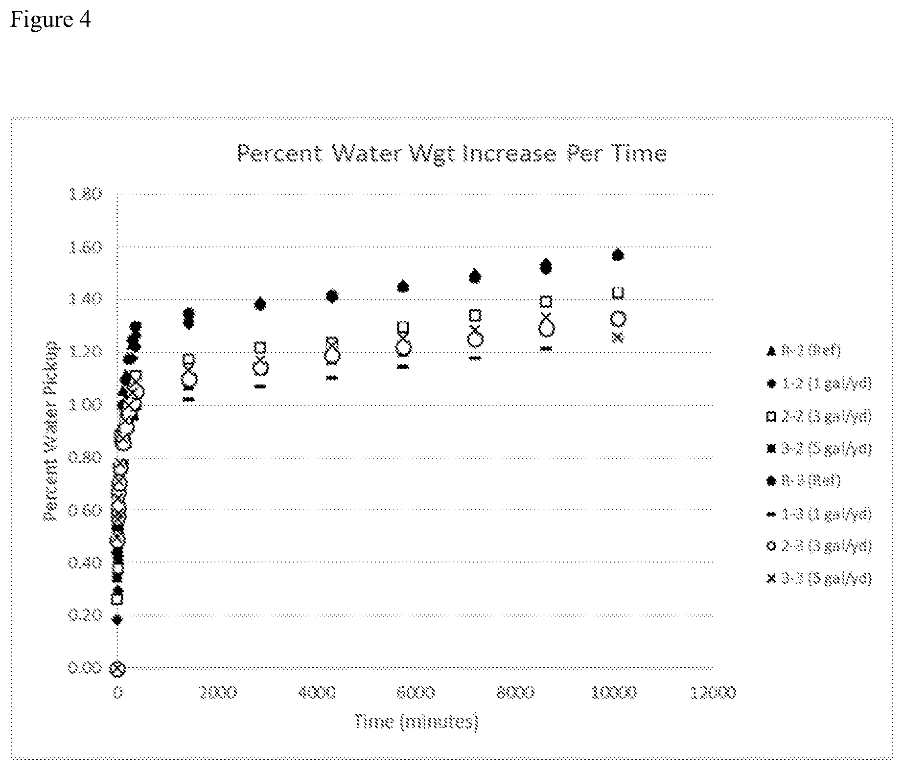 Patent US12098106 Figure 4 – Additive formulation for reduction or prevention of microbially induced corrosion in concrete or cementitious material
