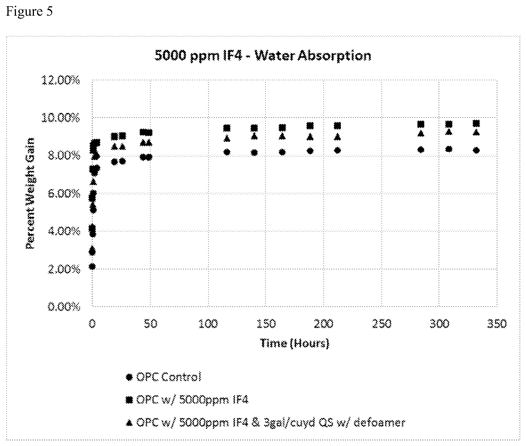 Patent US12098106 Figure 5 – Additive formulation for reduction or prevention of microbially induced corrosion in concrete or cementitious material