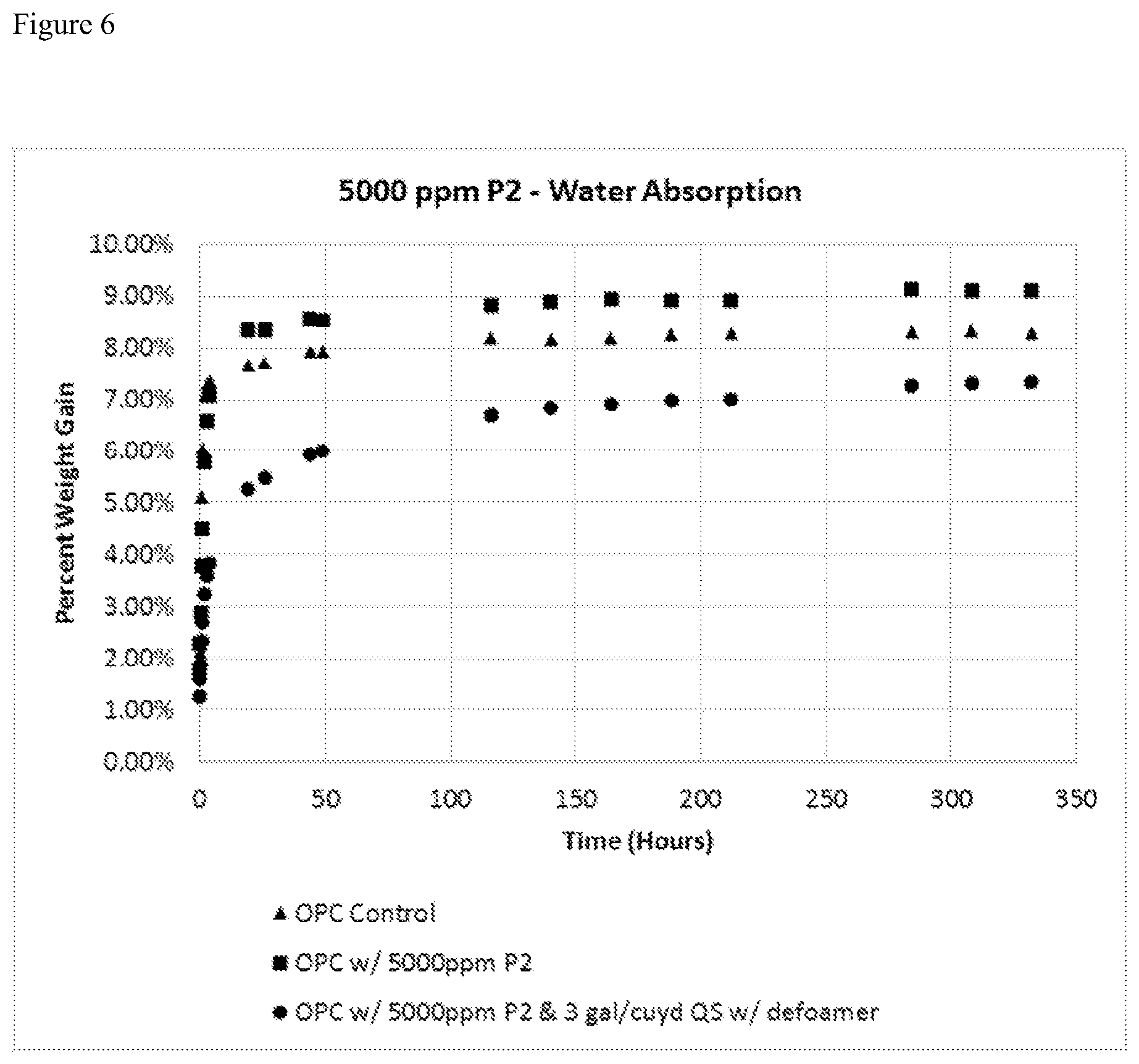 Patent US12098106 Figure 6 – Additive formulation for reduction or prevention of microbially induced corrosion in concrete or cementitious material