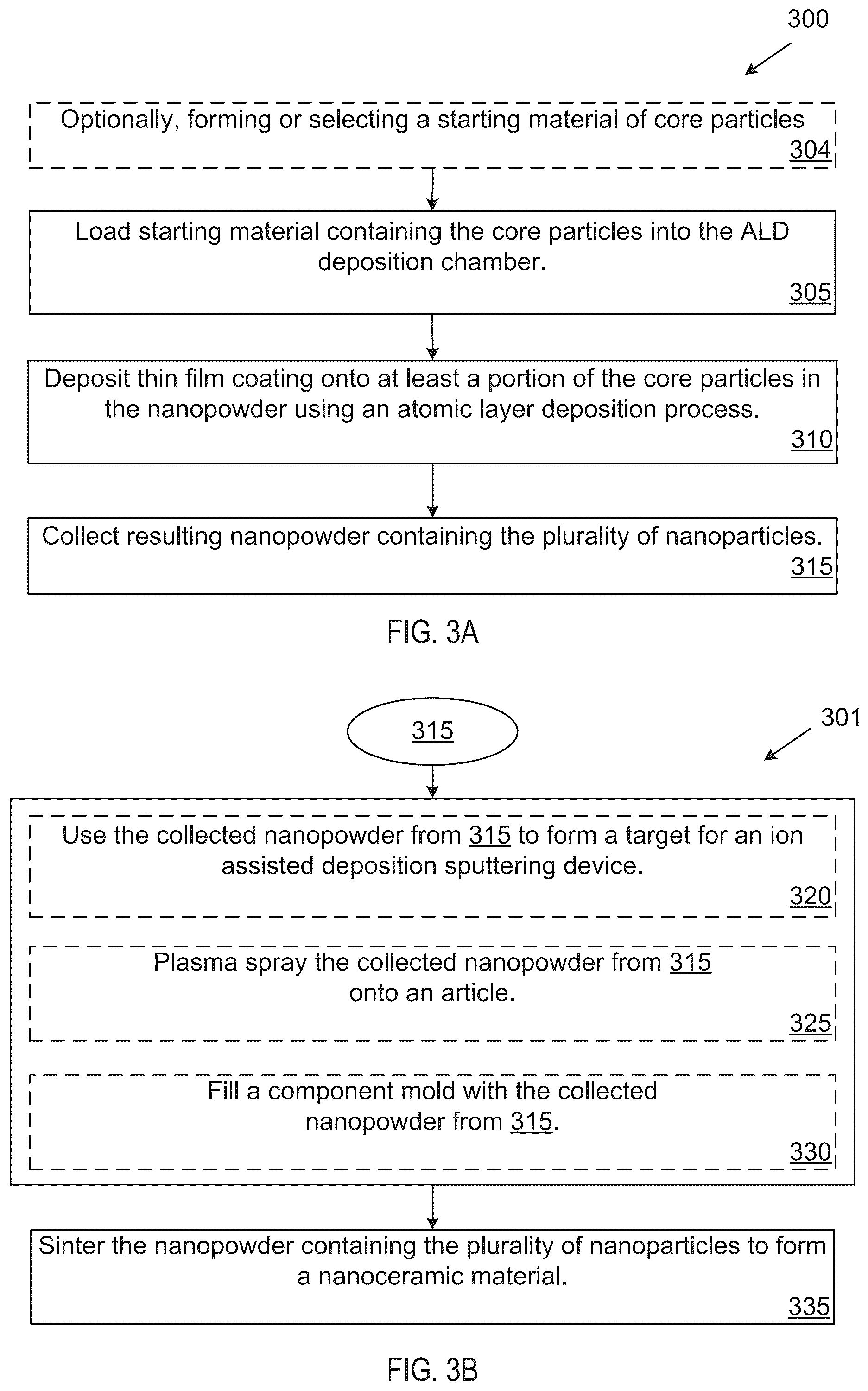 Patent US12098107 Figure 2 – Methods of making nanopowders, nanoceramic materials and nanoceramic components