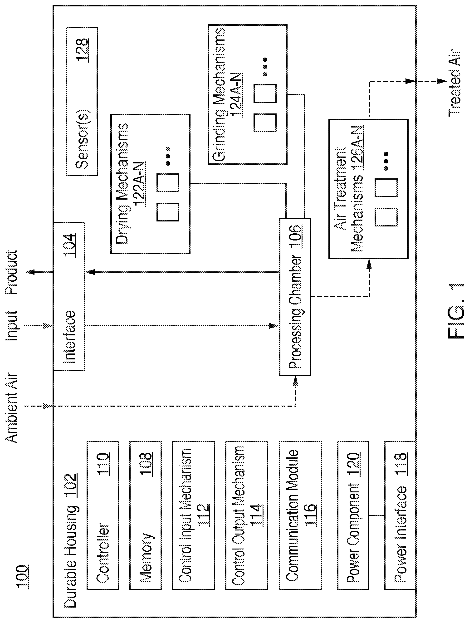 Patent US12098108 Figure 1 – Intelligent sensor-driven processing of organic matter for the smart home